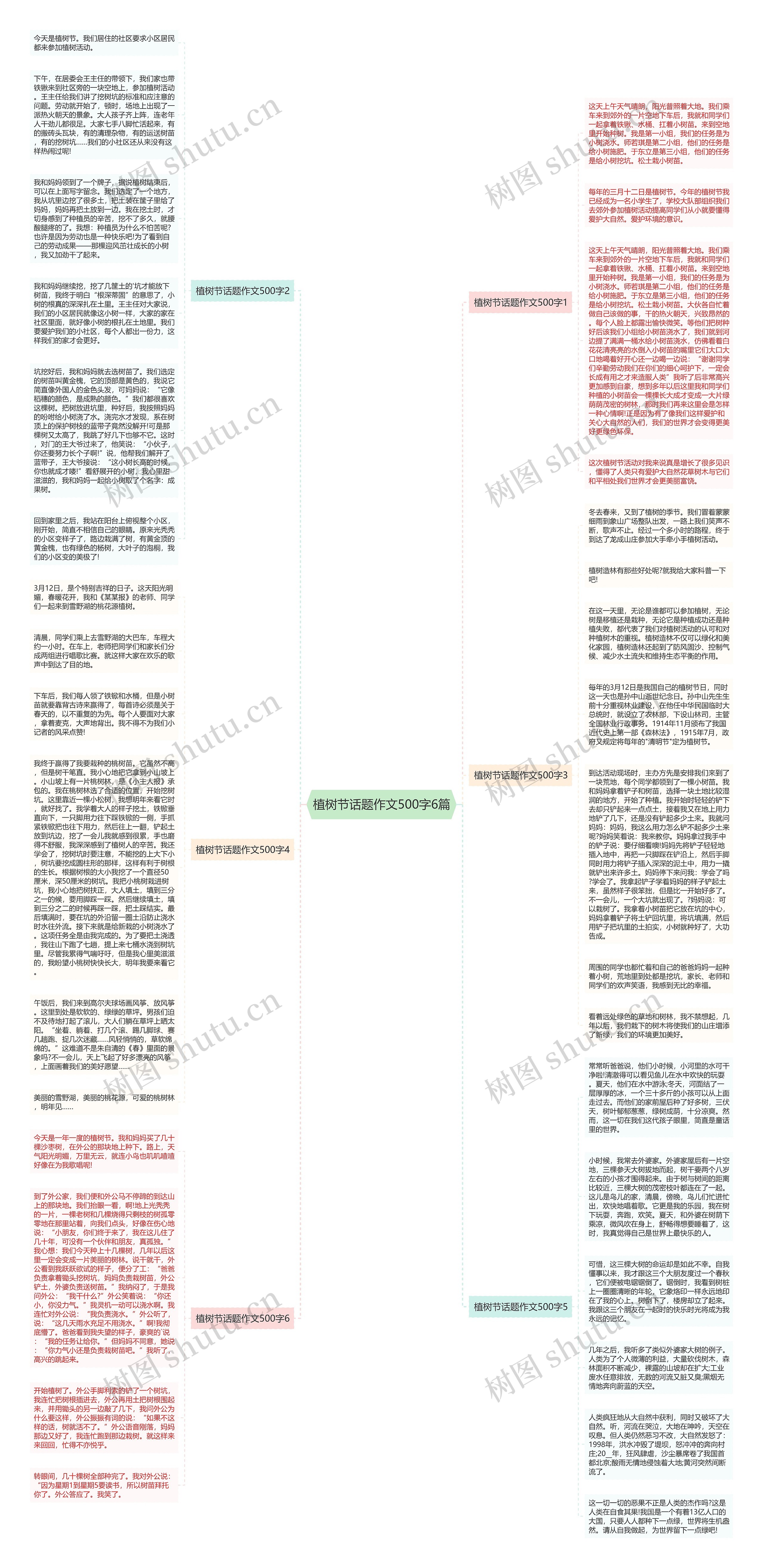 植树节话题作文500字6篇思维导图
