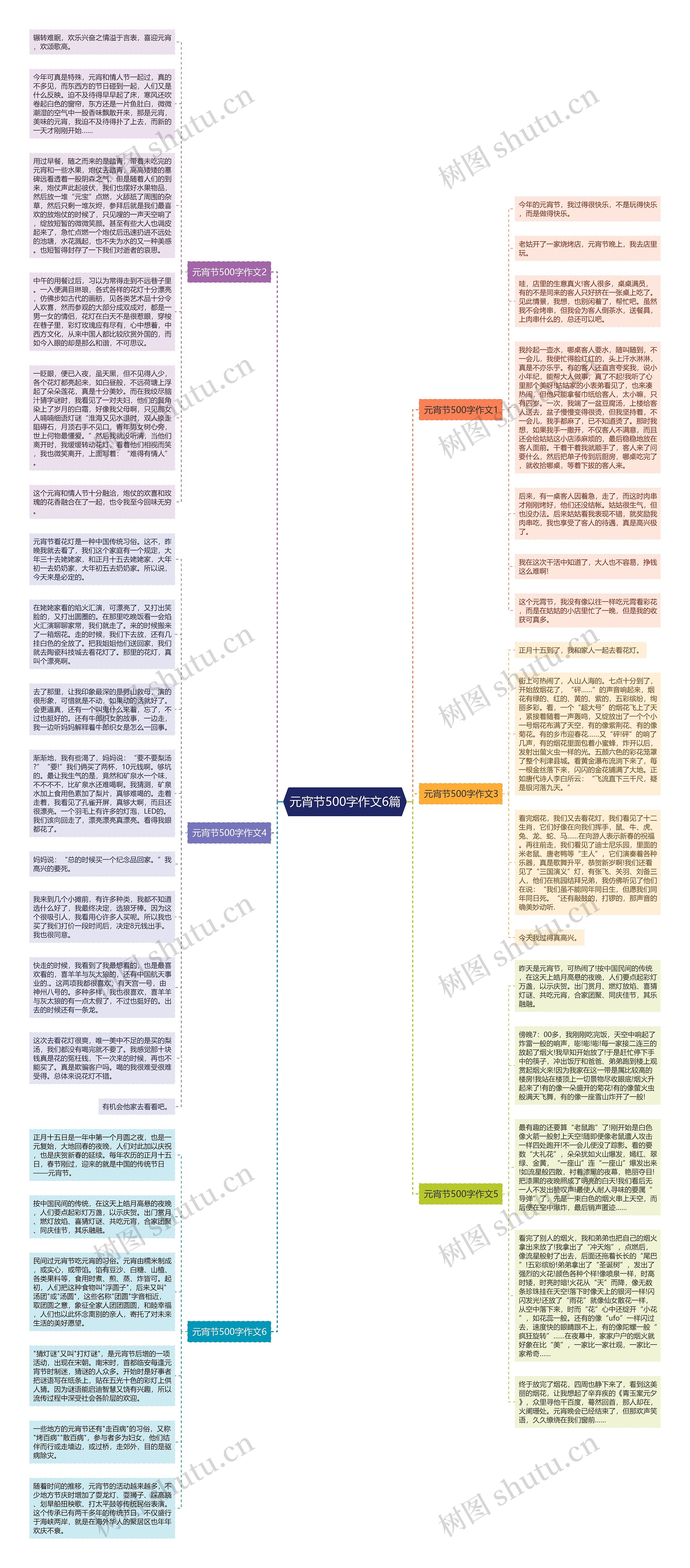 元宵节500字作文6篇思维导图