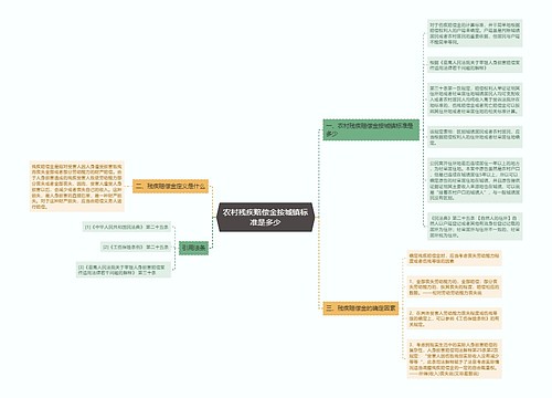 农村残疾赔偿金按城镇标准是多少