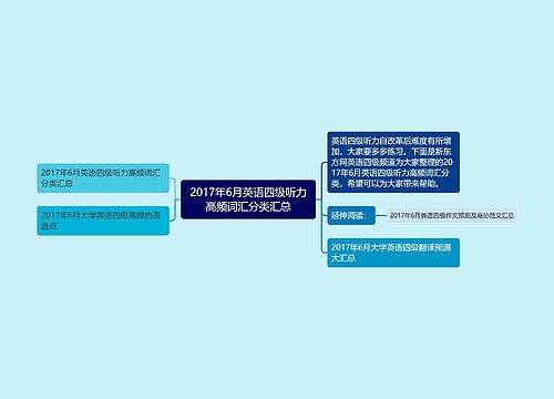 2017年6月英语四级听力高频词汇分类汇总