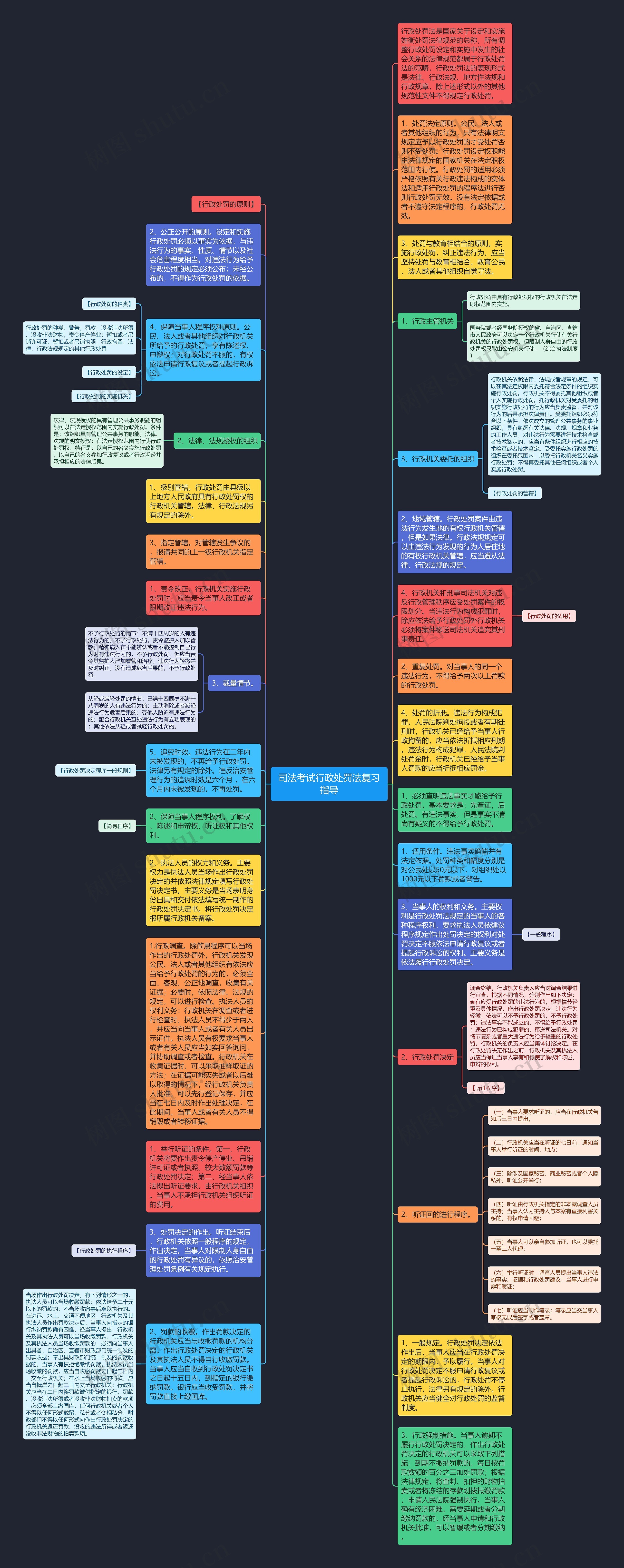 司法考试行政处罚法复习指导