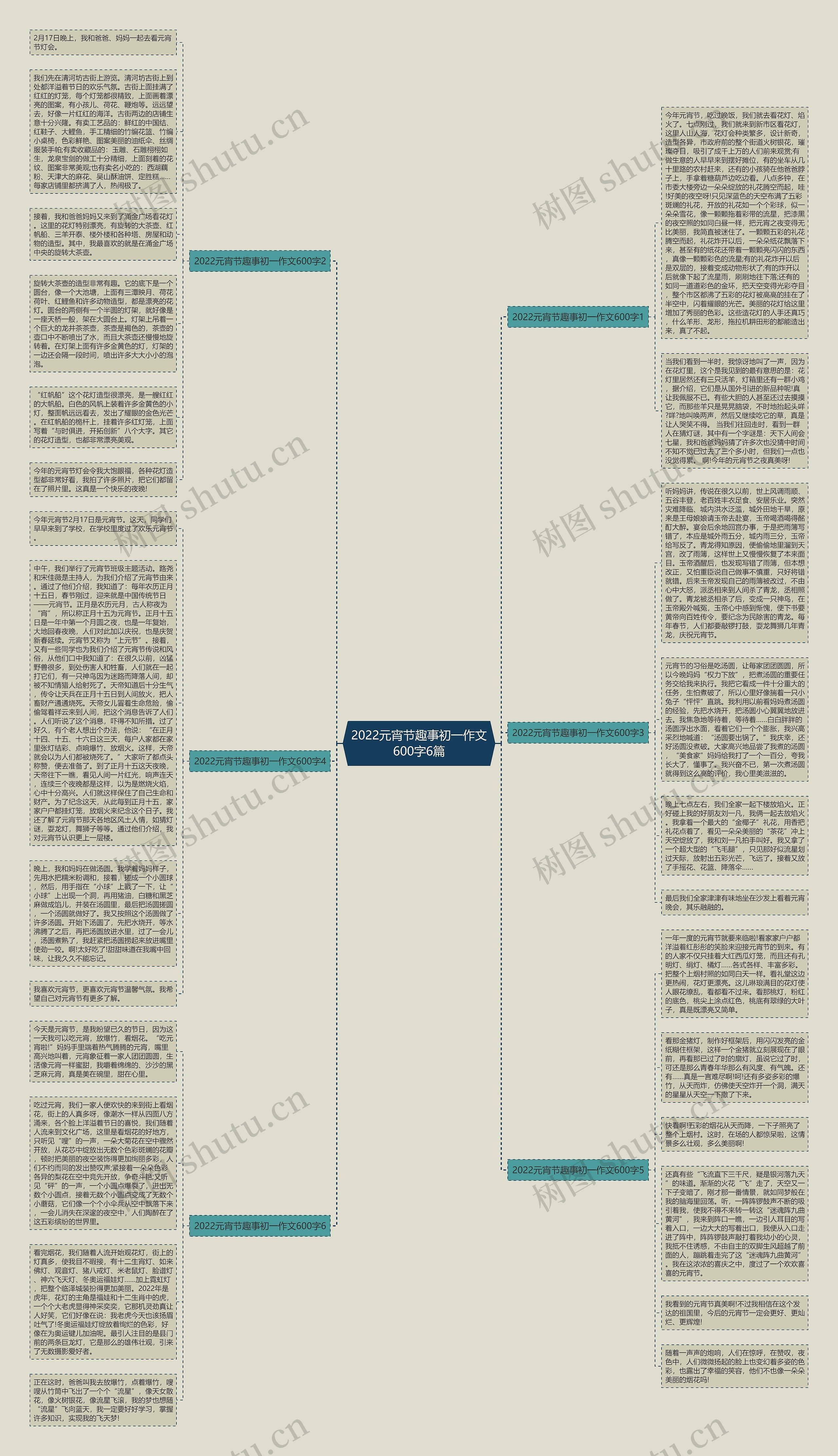 2022元宵节趣事初一作文600字6篇思维导图