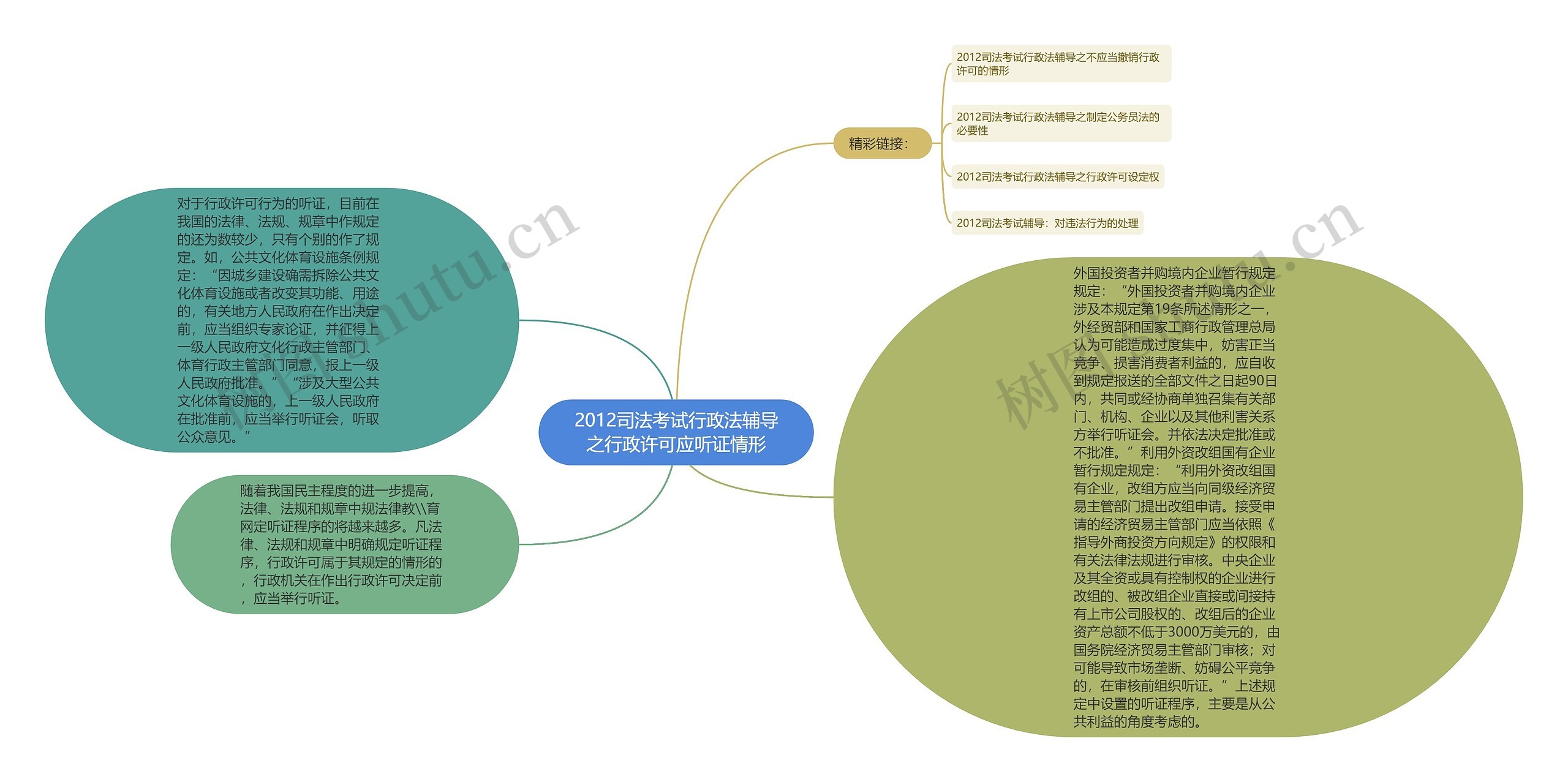 2012司法考试行政法辅导之行政许可应听证情形