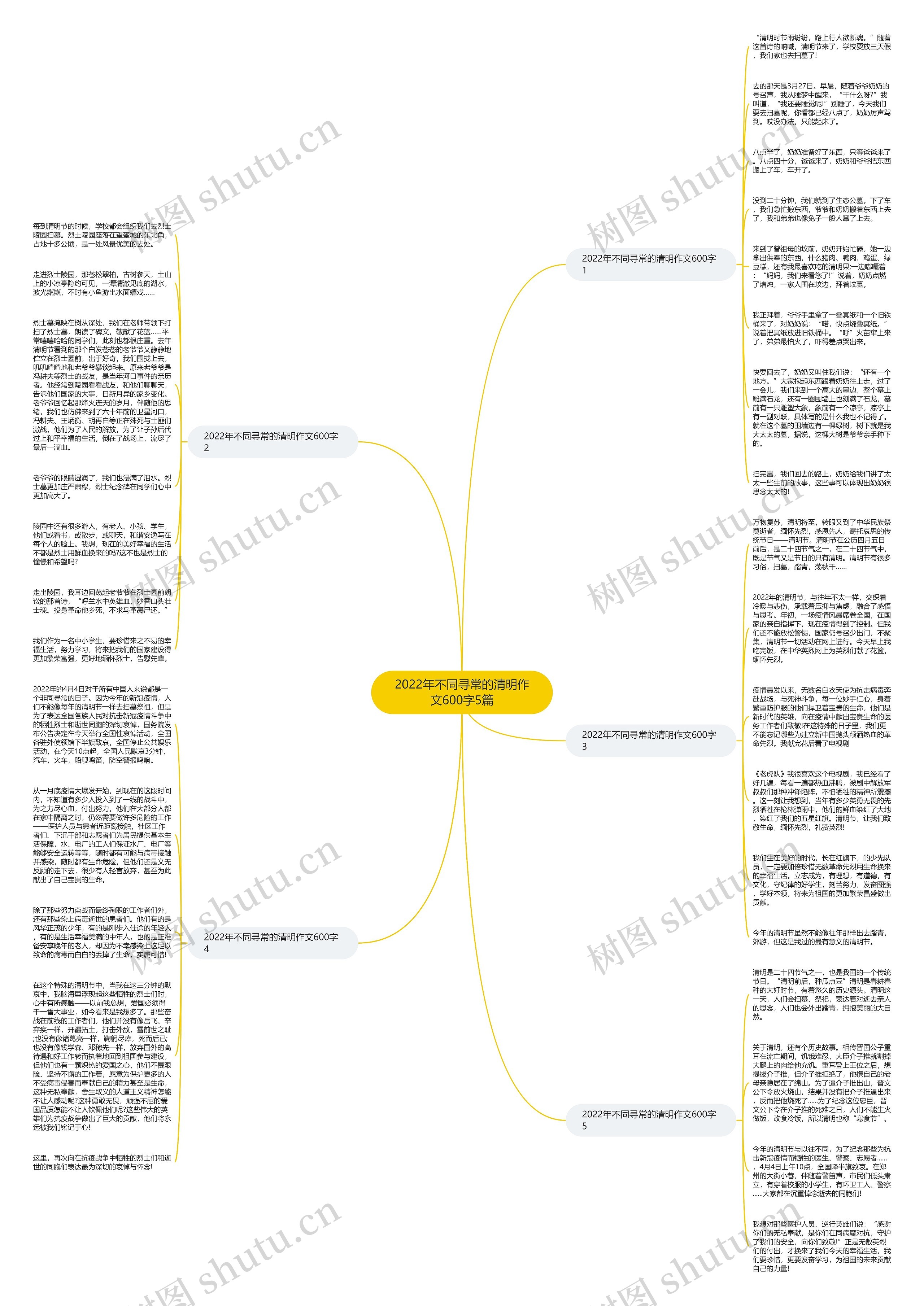 2022年不同寻常的清明作文600字5篇思维导图