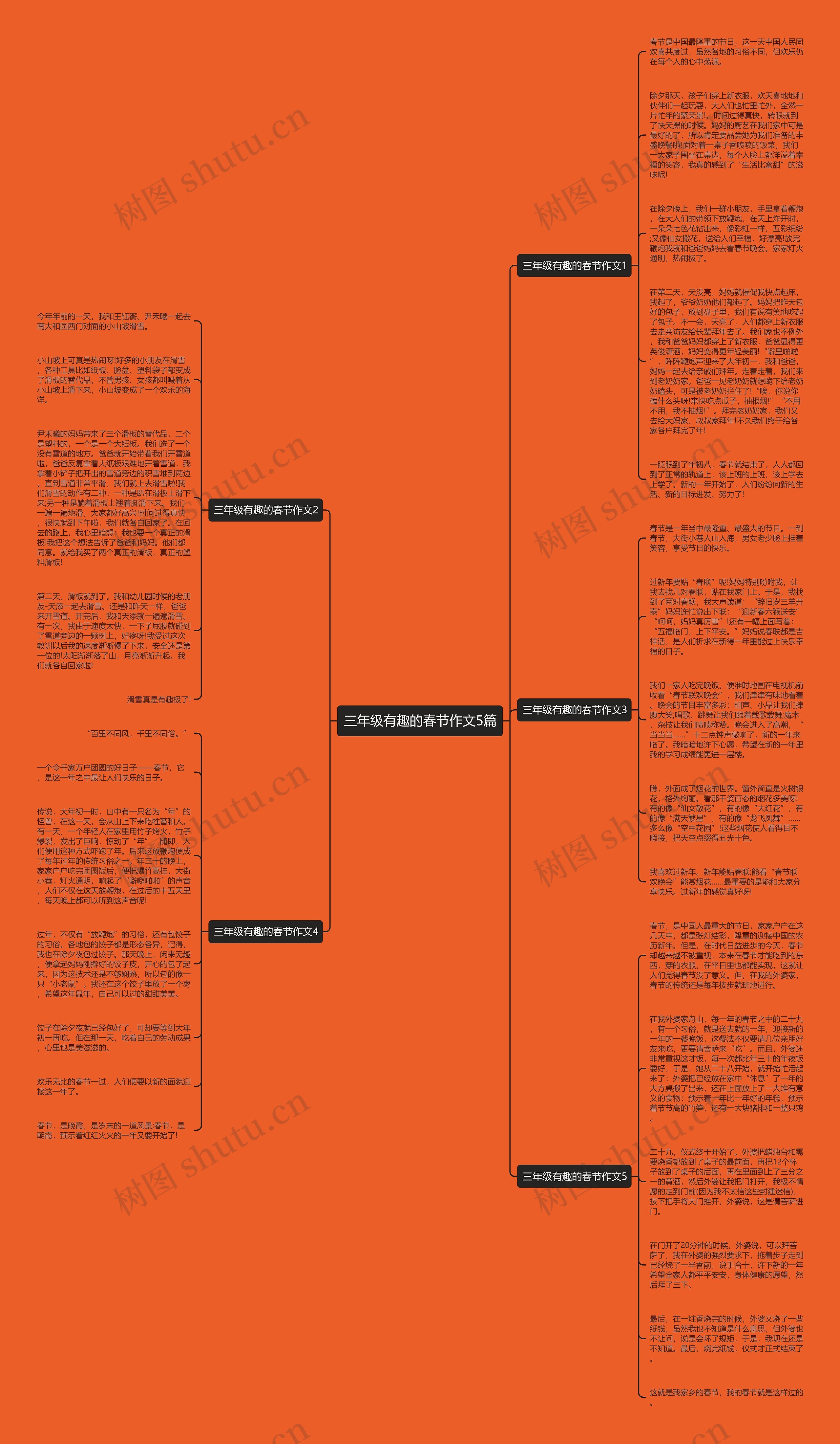 三年级有趣的春节作文5篇思维导图