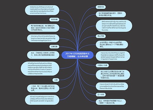 2017年12月英语四级作文万能模板：社会类话题