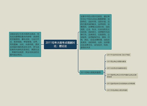 2011司考大纲考点增删对比：理论法