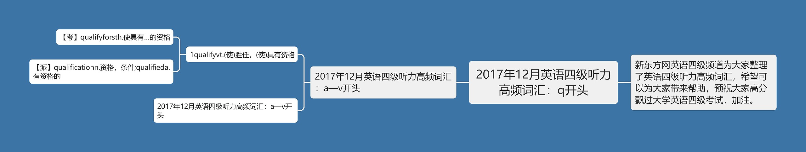 2017年12月英语四级听力高频词汇：q开头