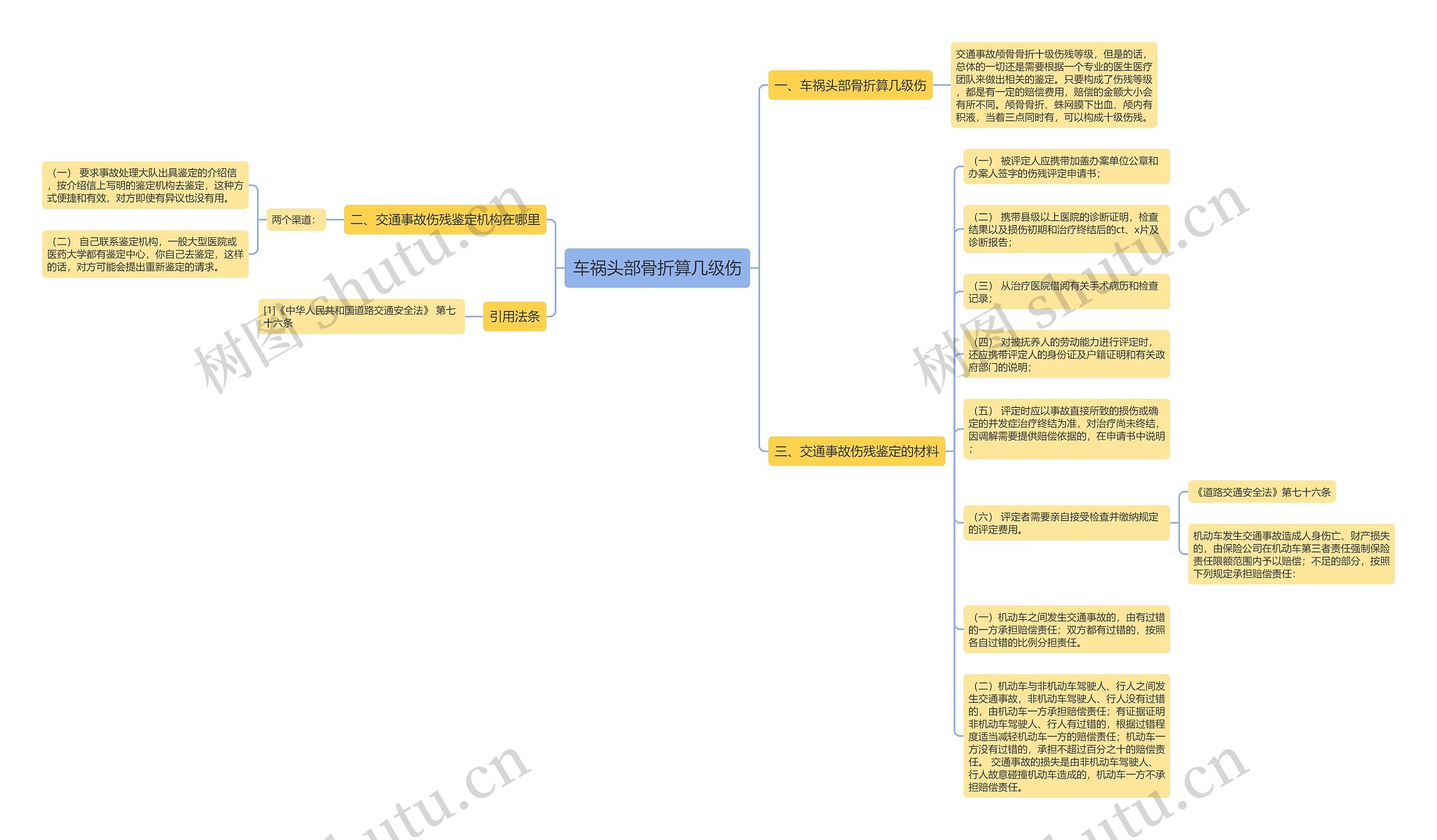 车祸头部骨折算几级伤思维导图