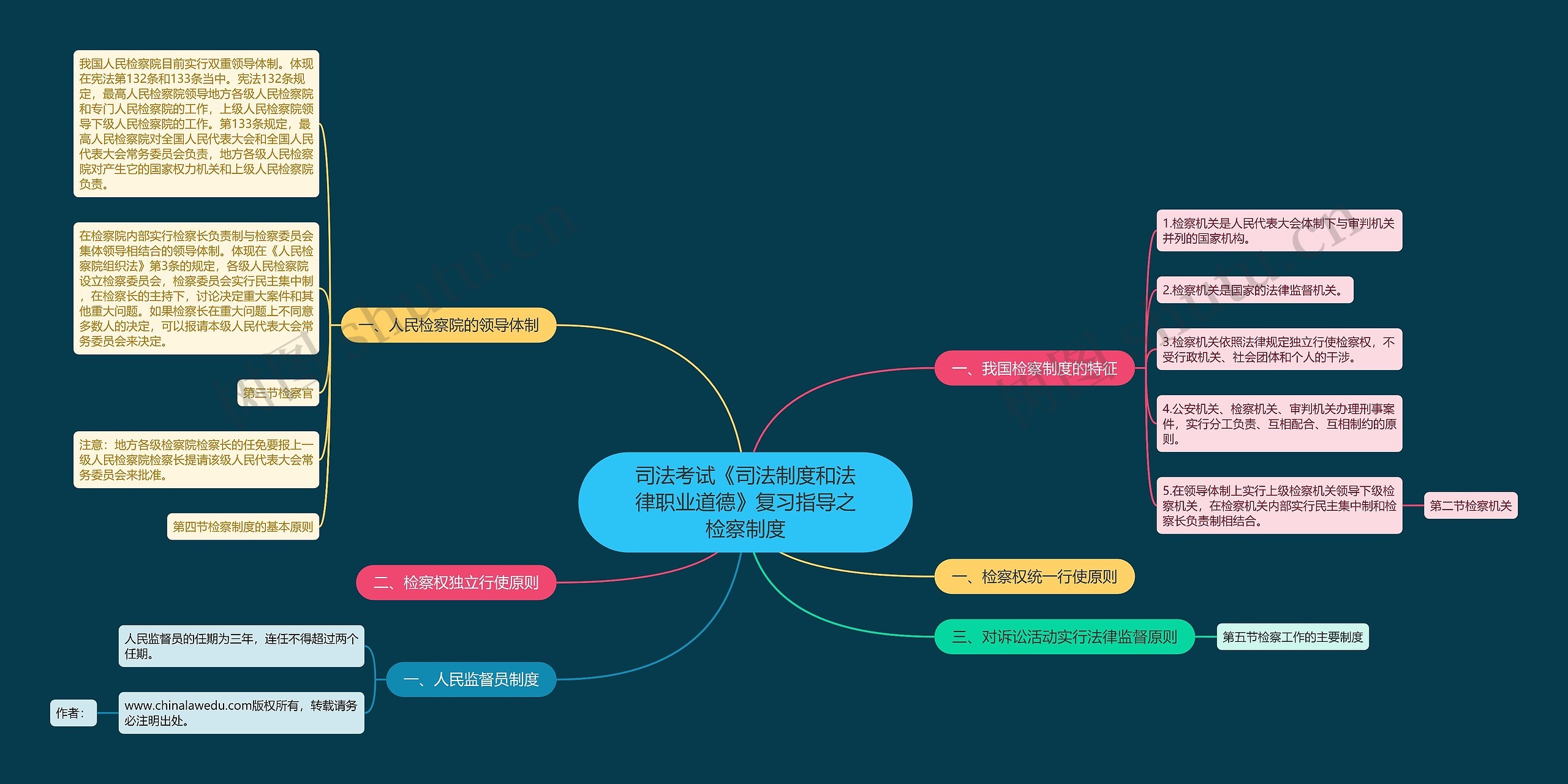 司法考试《司法制度和法律职业道德》复习指导之检察制度
