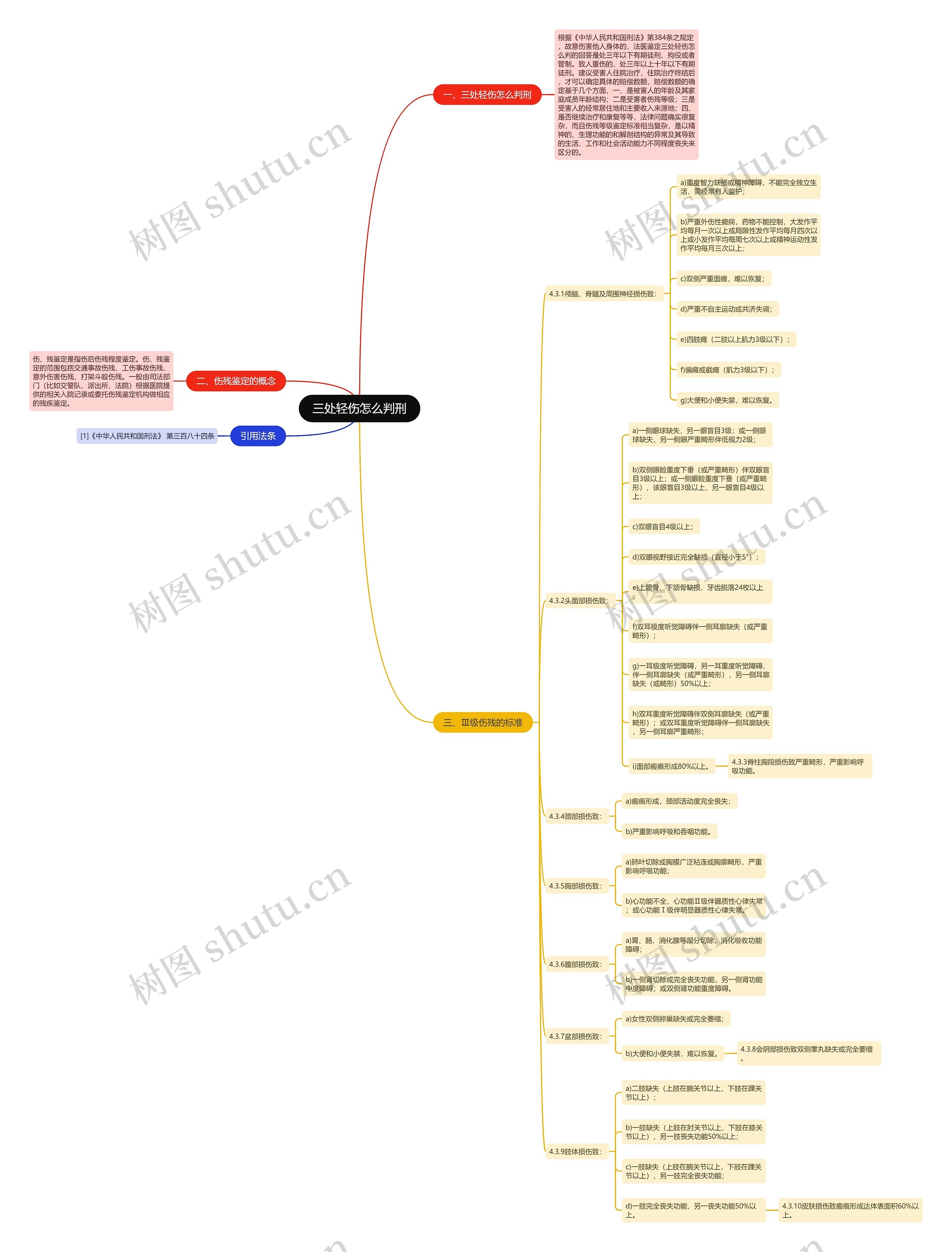 三处轻伤怎么判刑思维导图