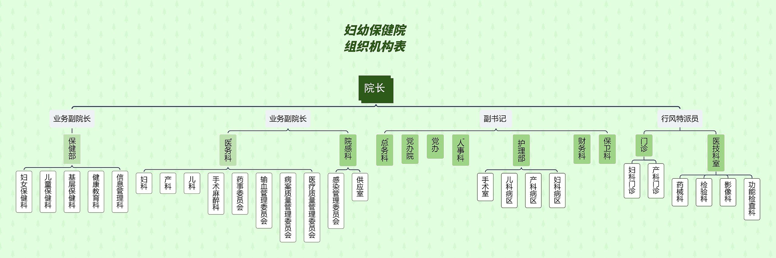 ﻿妇幼保健院组织架构图思维导图