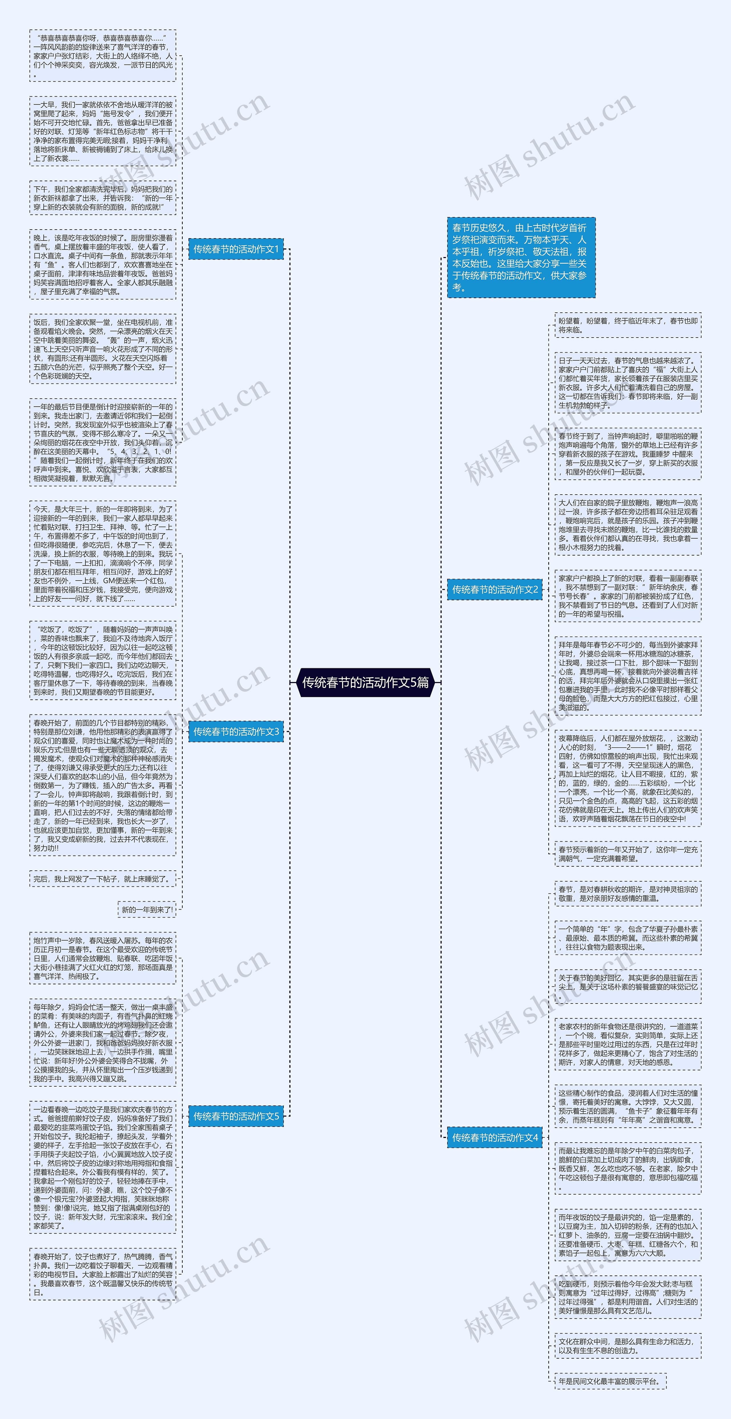 传统春节的活动作文5篇思维导图