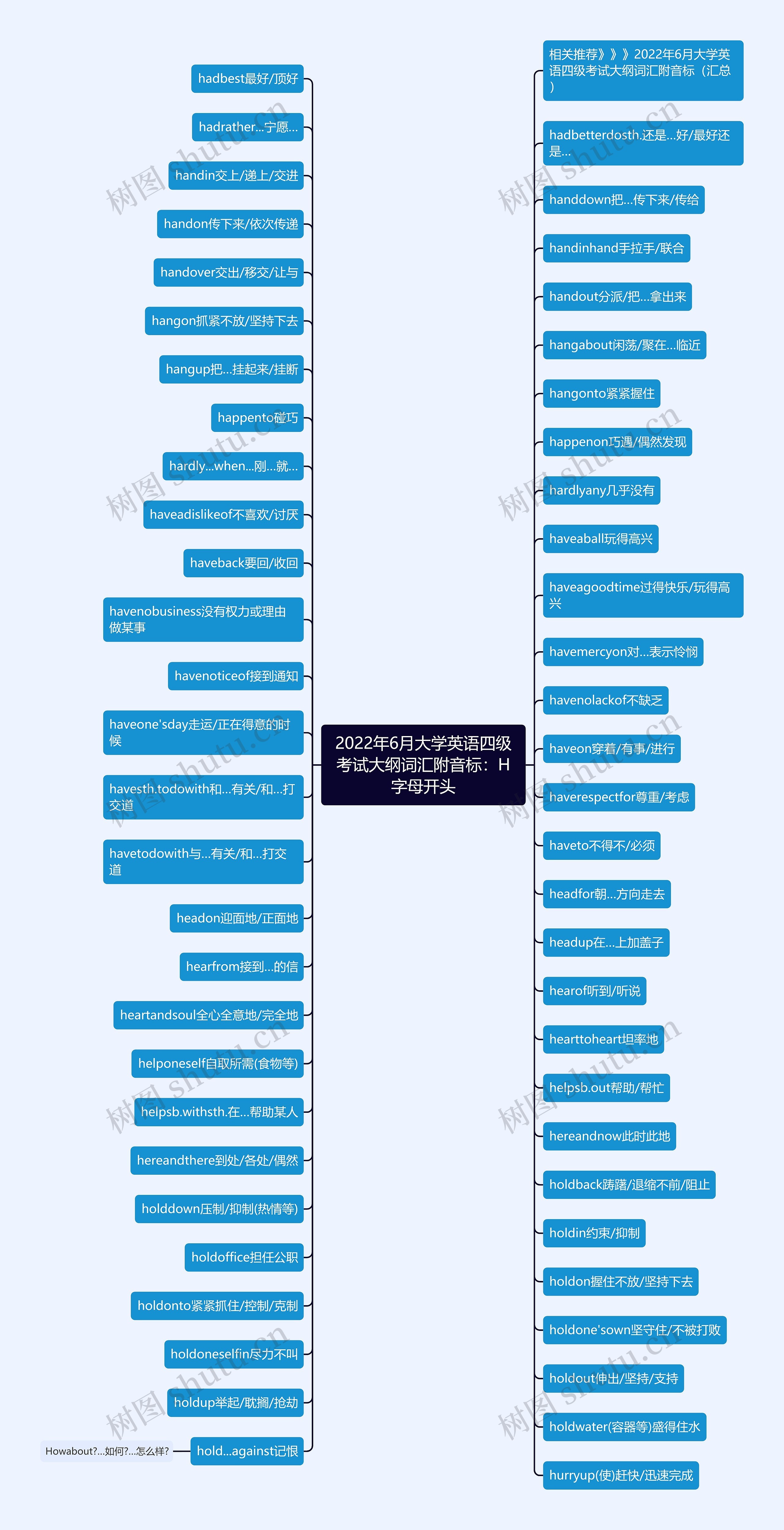2022年6月大学英语四级考试大纲词汇附音标：H字母开头思维导图