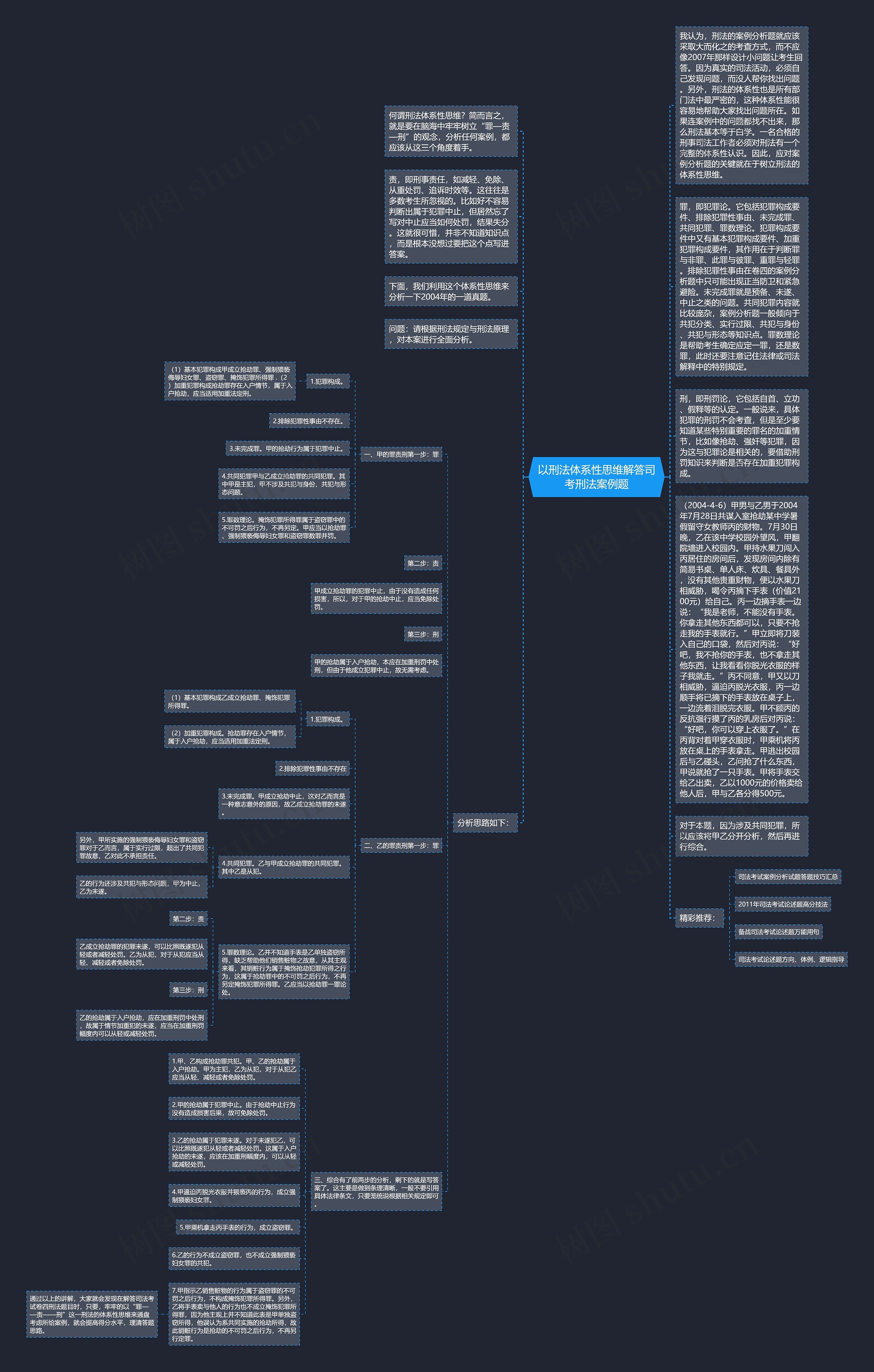 以刑法体系性思维解答司考刑法案例题思维导图
