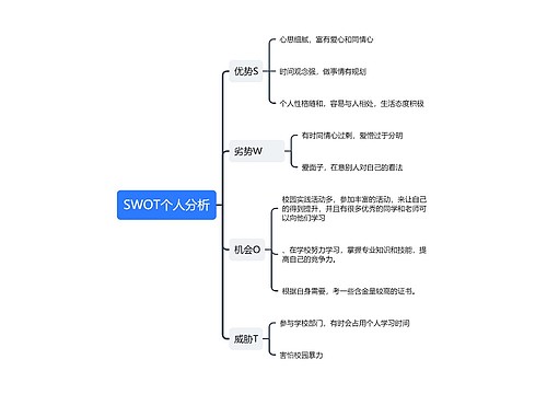 SWOT个人分析