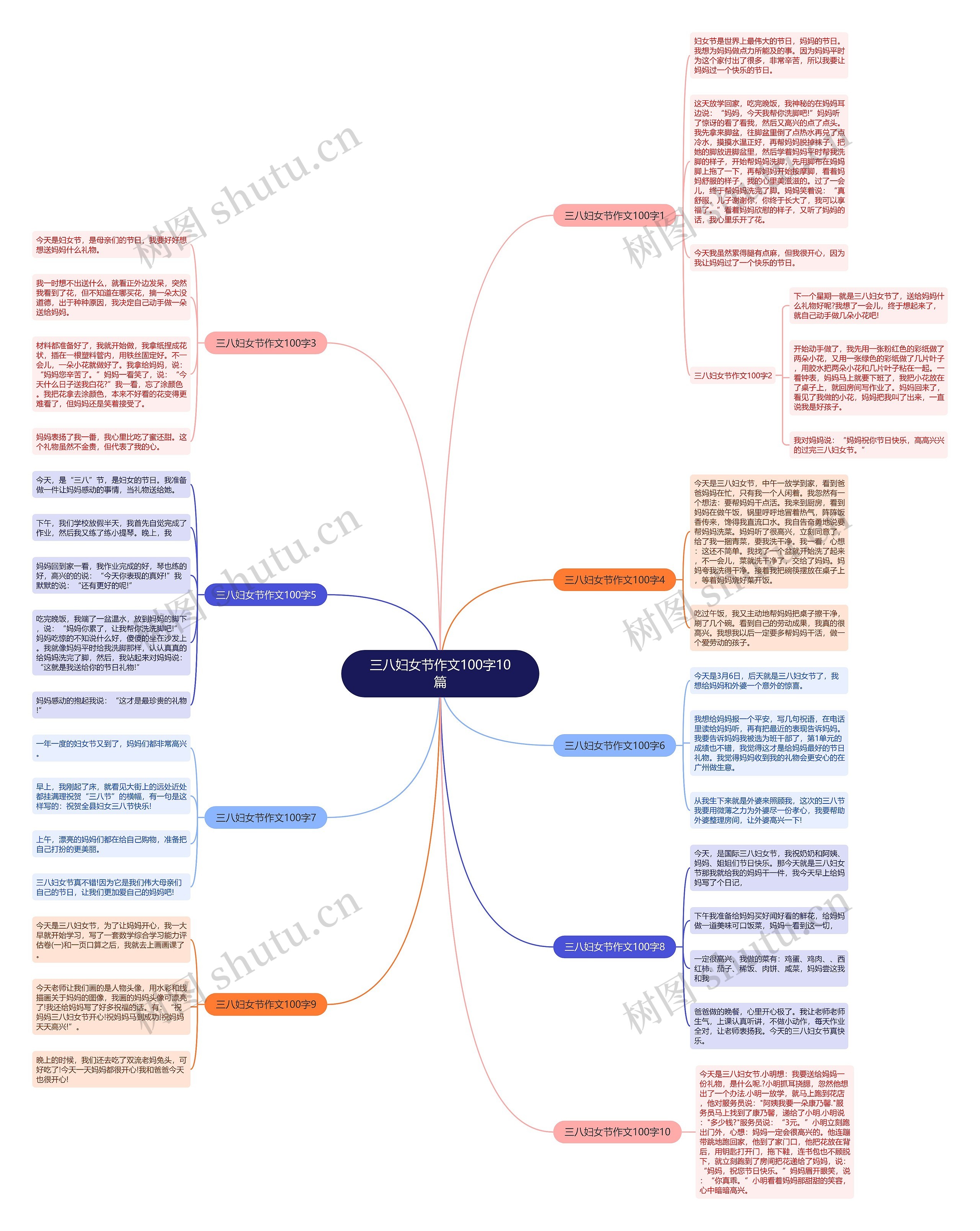 三八妇女节作文100字10篇思维导图