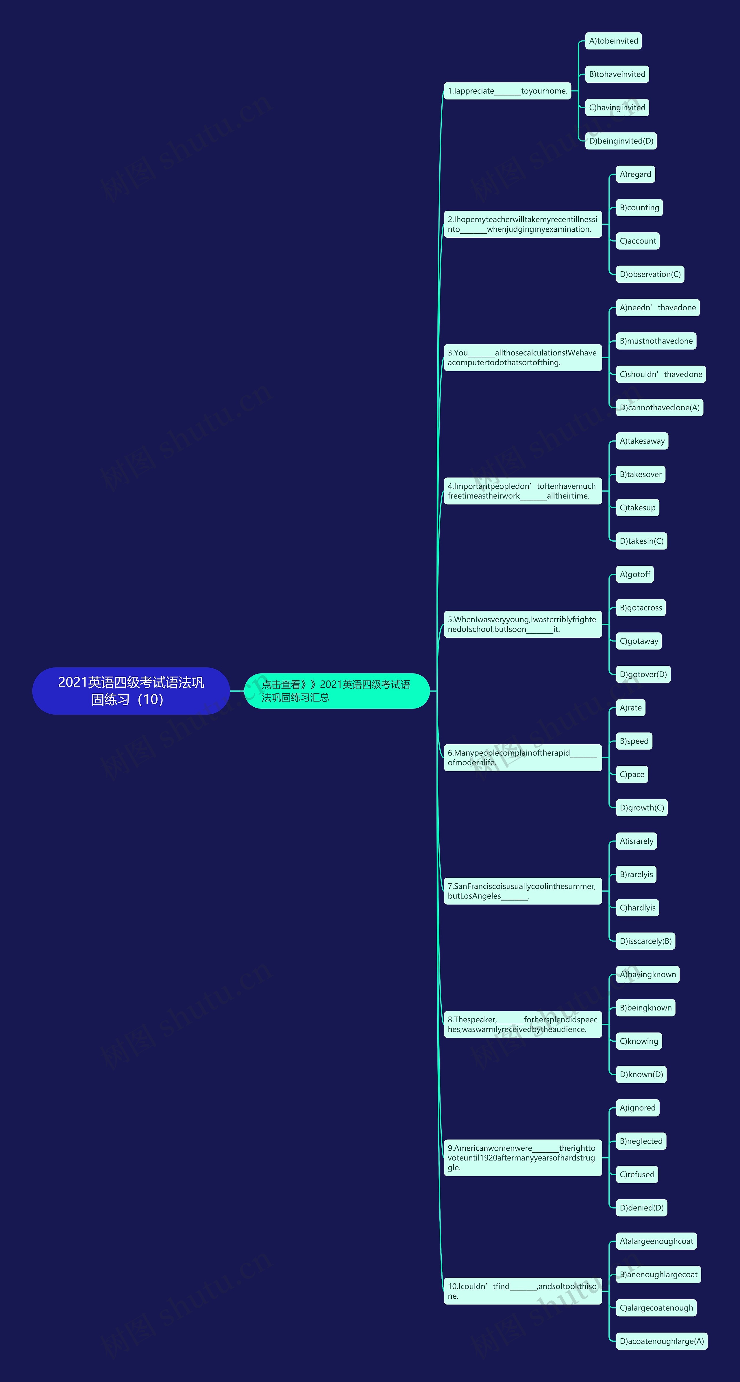 2021英语四级考试语法巩固练习（10）思维导图