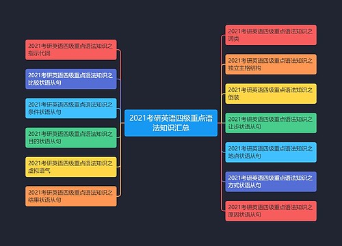 2021考研英语四级重点语法知识汇总