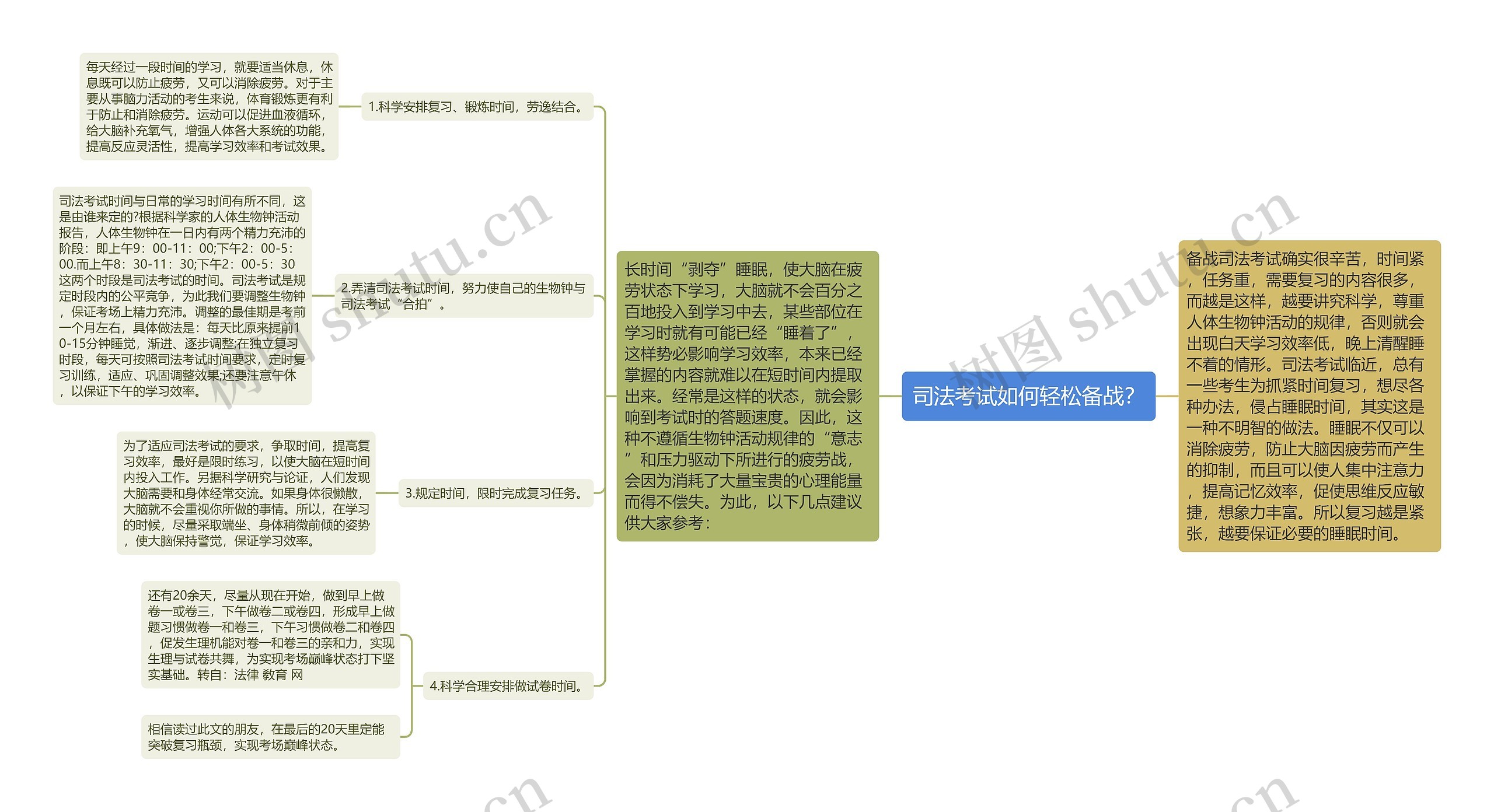 司法考试如何轻松备战？