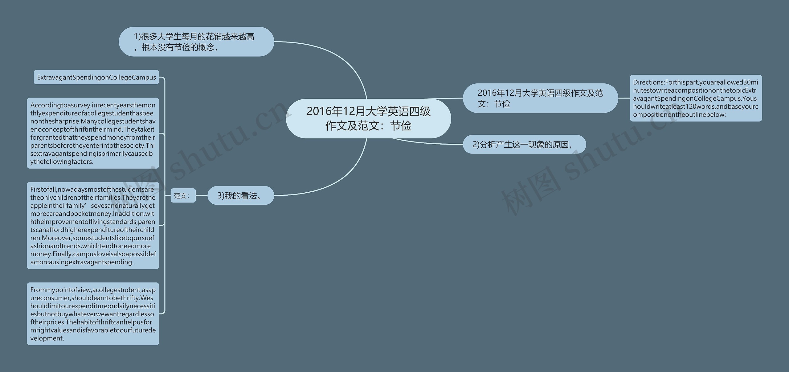 2016年12月大学英语四级作文及范文：节俭