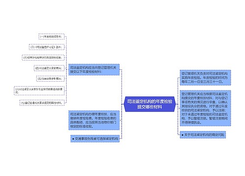 司法鉴定机构的年度检验提交哪些材料