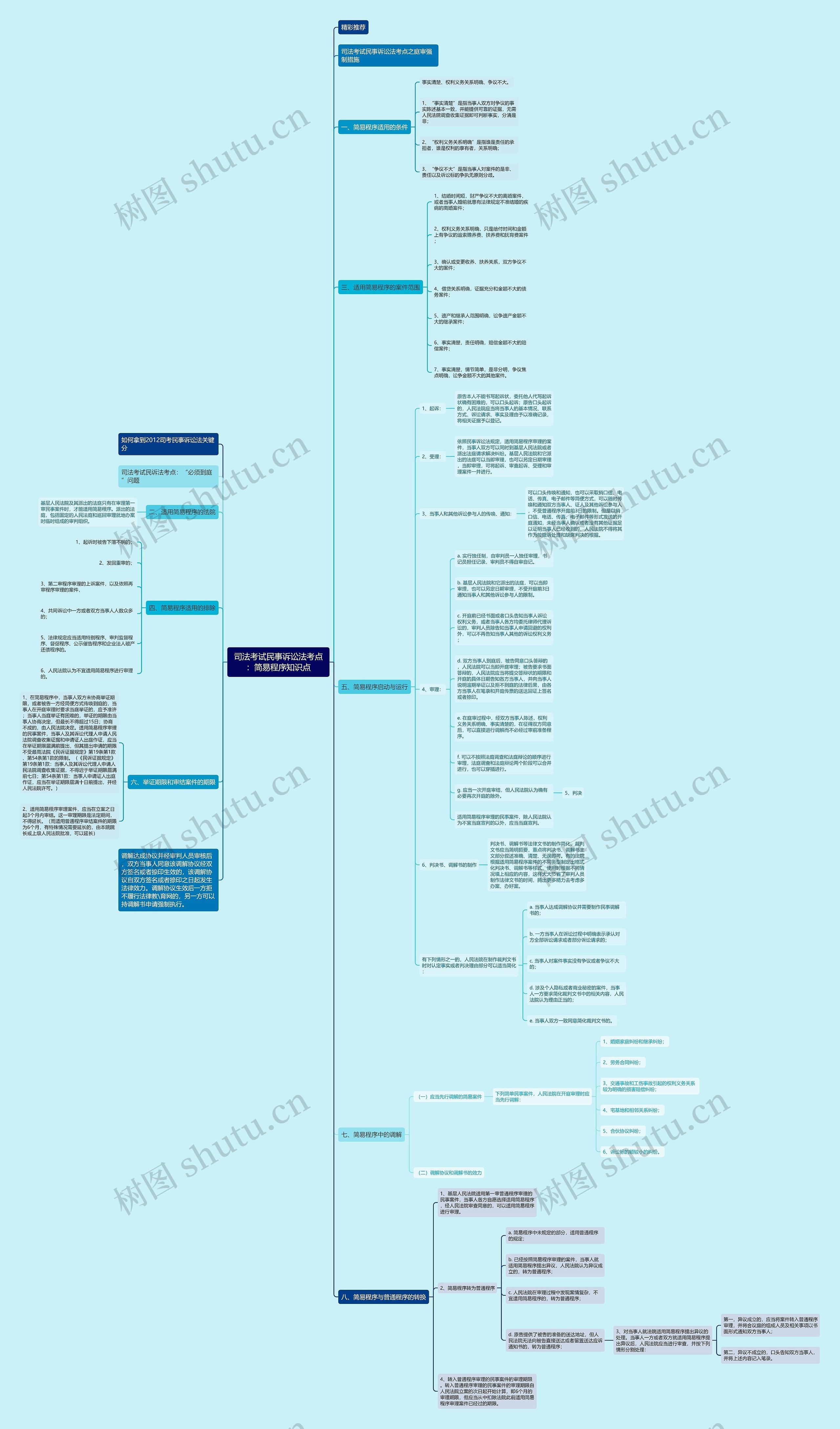 司法考试民事诉讼法考点:简易程序知识点 司法考试民事诉讼法考点:简易程序知识点