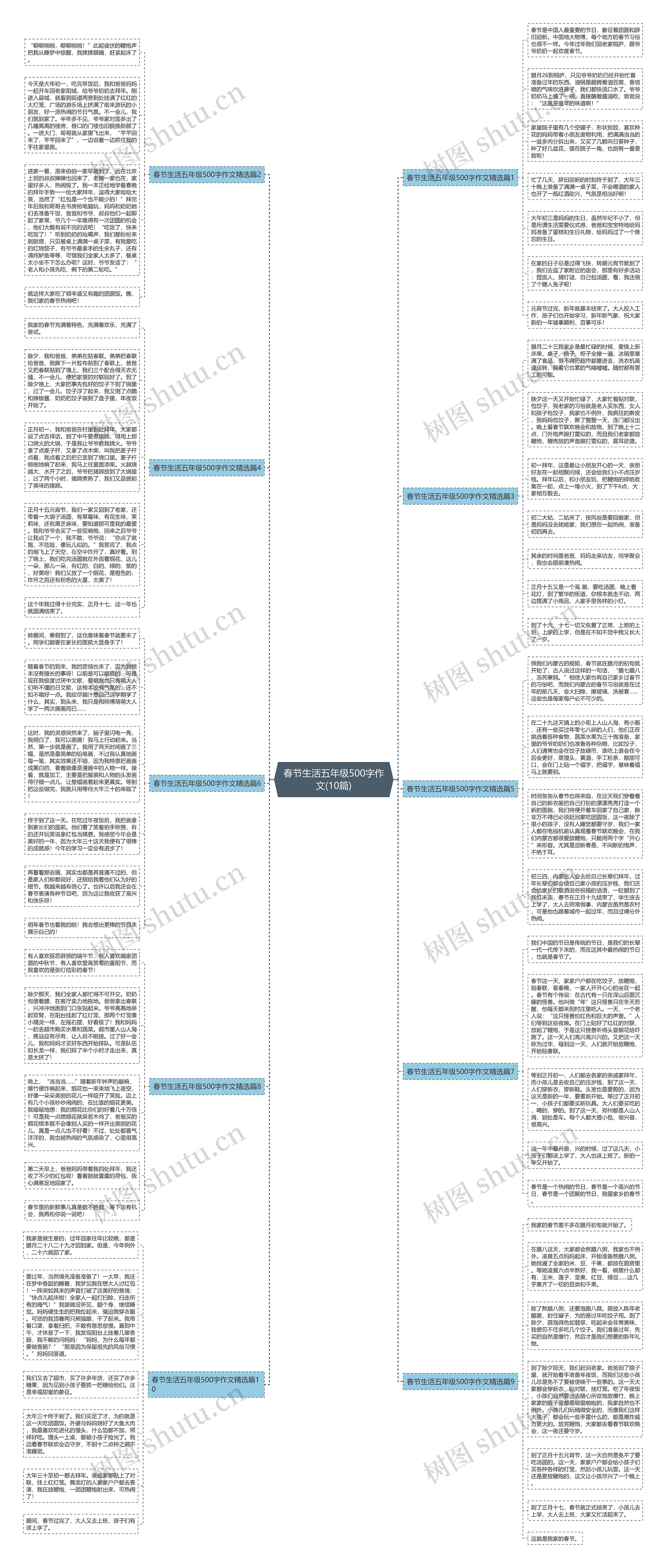 春节生活五年级500字作文(10篇)思维导图