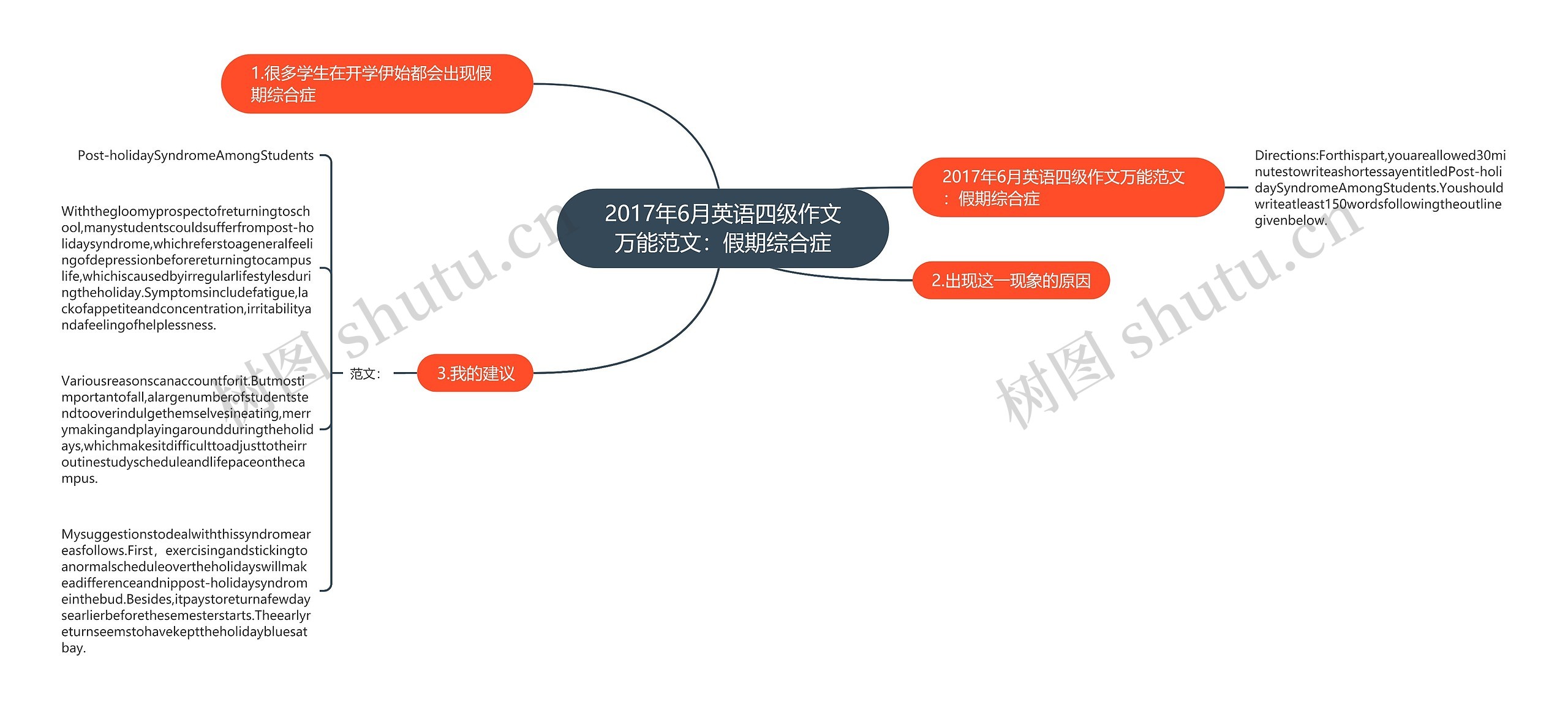 2017年6月英语四级作文万能范文：假期综合症思维导图