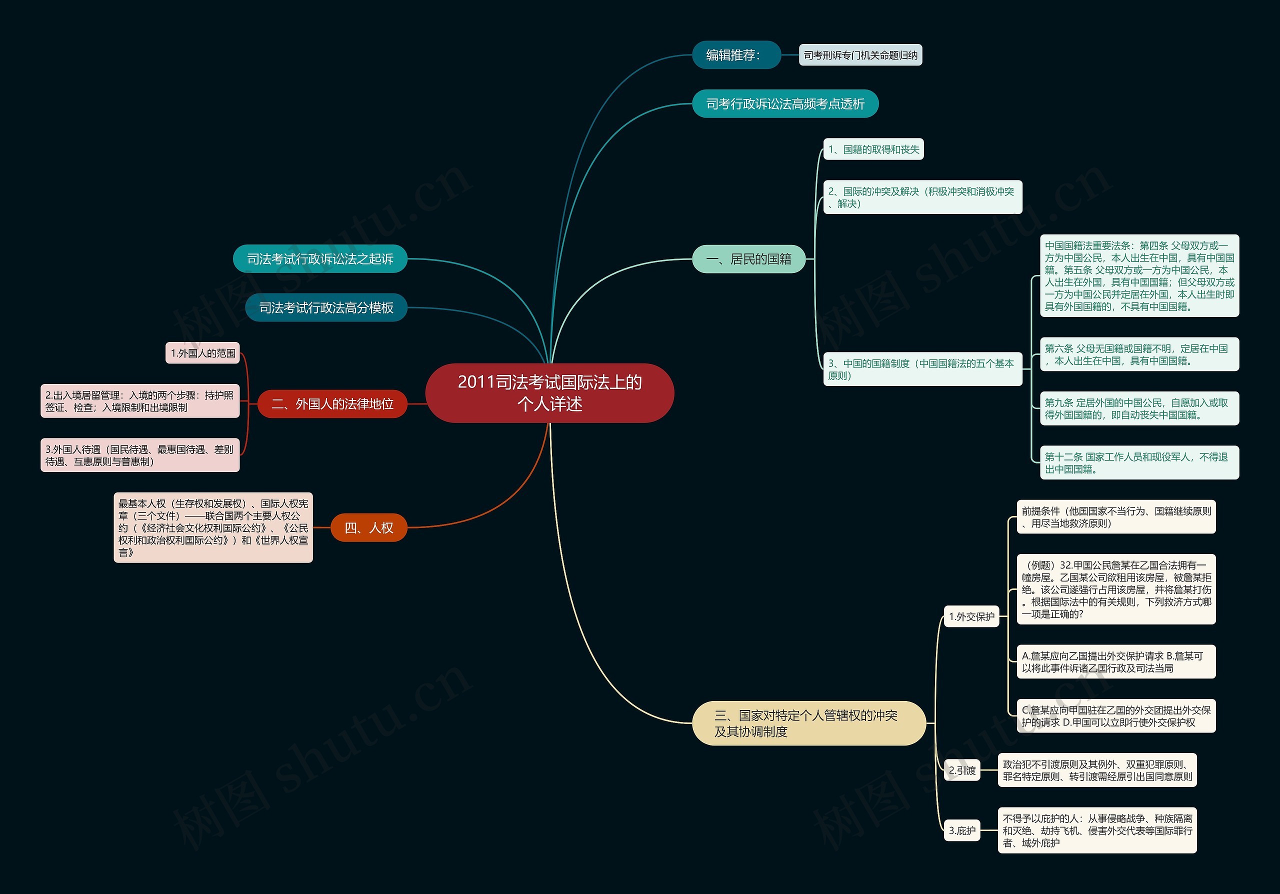 2011司法考试国际法上的个人详述 2011司法考试国际法上的个人详述