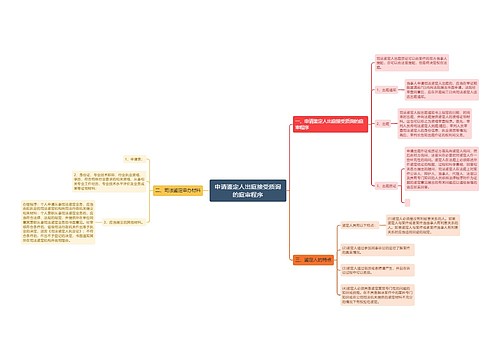 申请鉴定人出庭接受质询的庭审程序