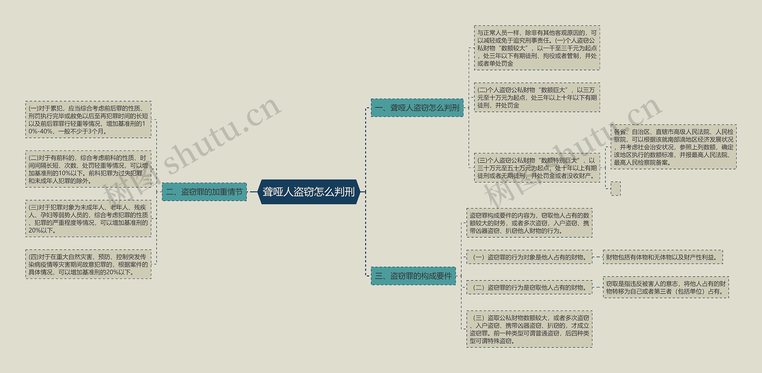 聋哑人盗窃怎么判刑