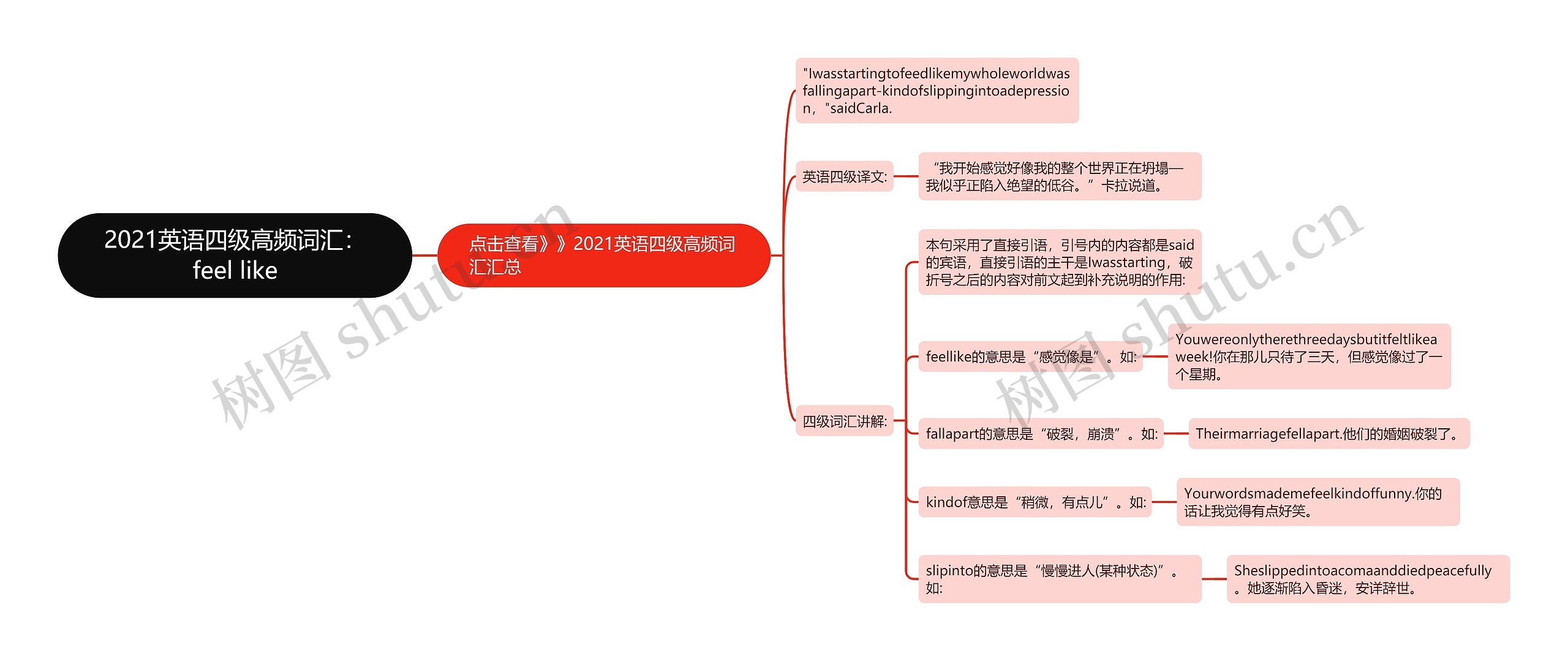 2021英语四级高频词汇：feel like思维导图