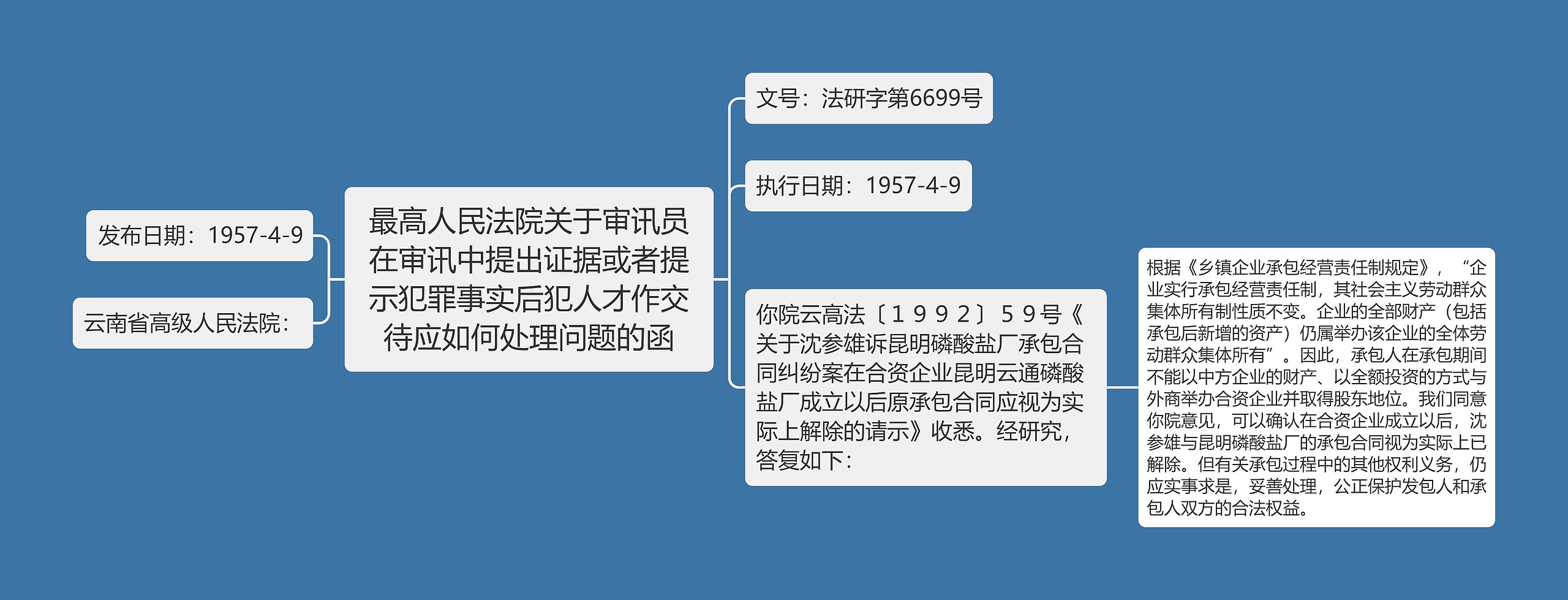 最高人民法院关于审讯员在审讯中提出证据或者提示犯罪事实后犯人才作交待应如何处理问题的函思维导图