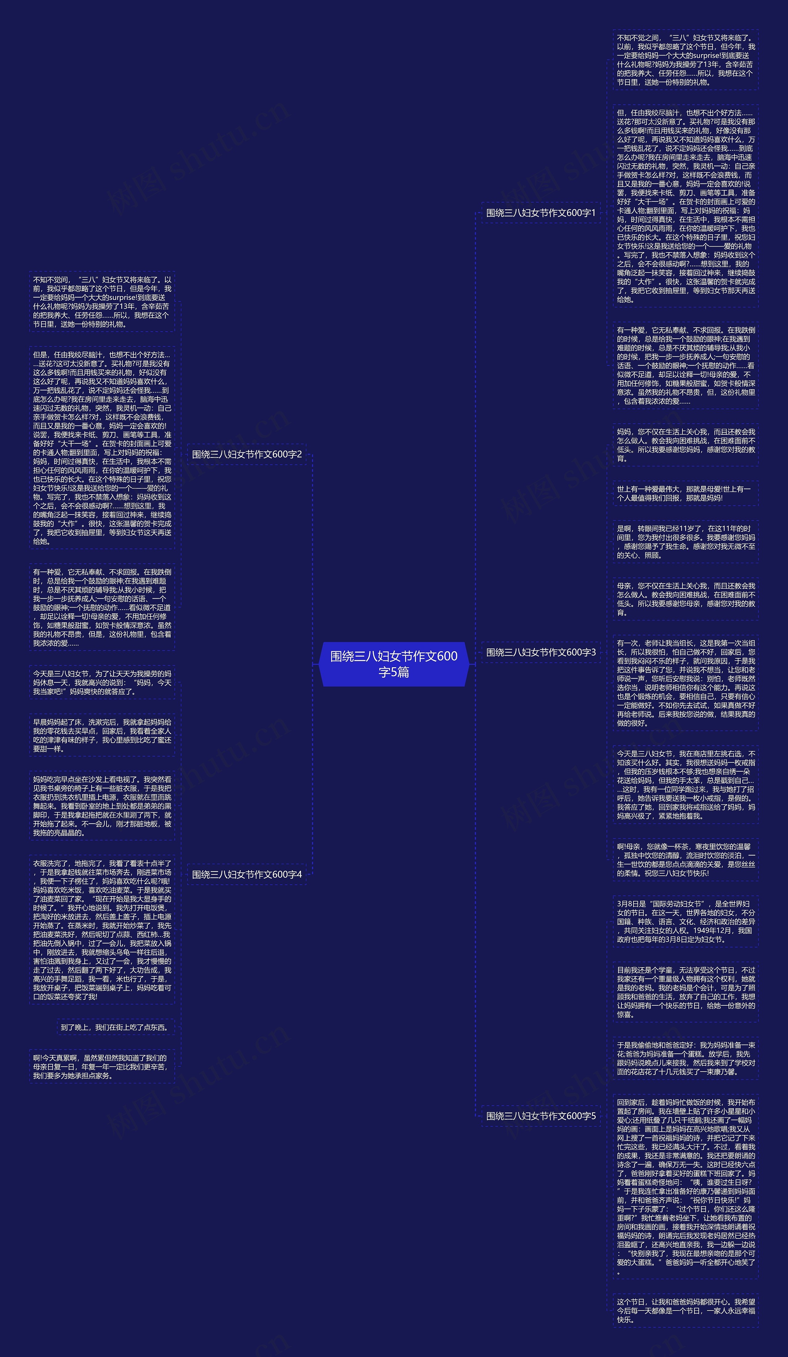 围绕三八妇女节作文600字5篇思维导图
