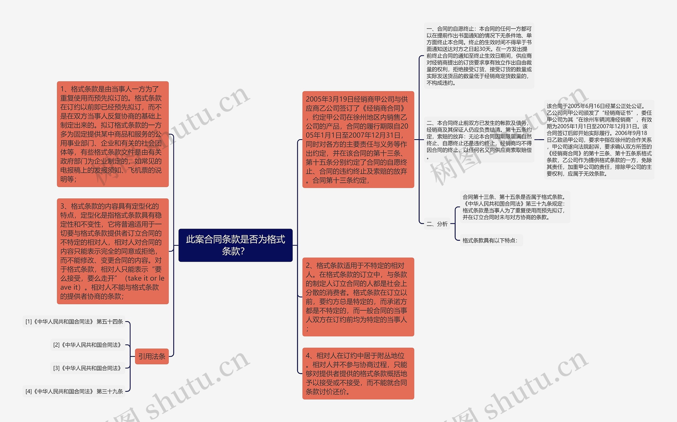 此案合同条款是否为格式条款？思维导图