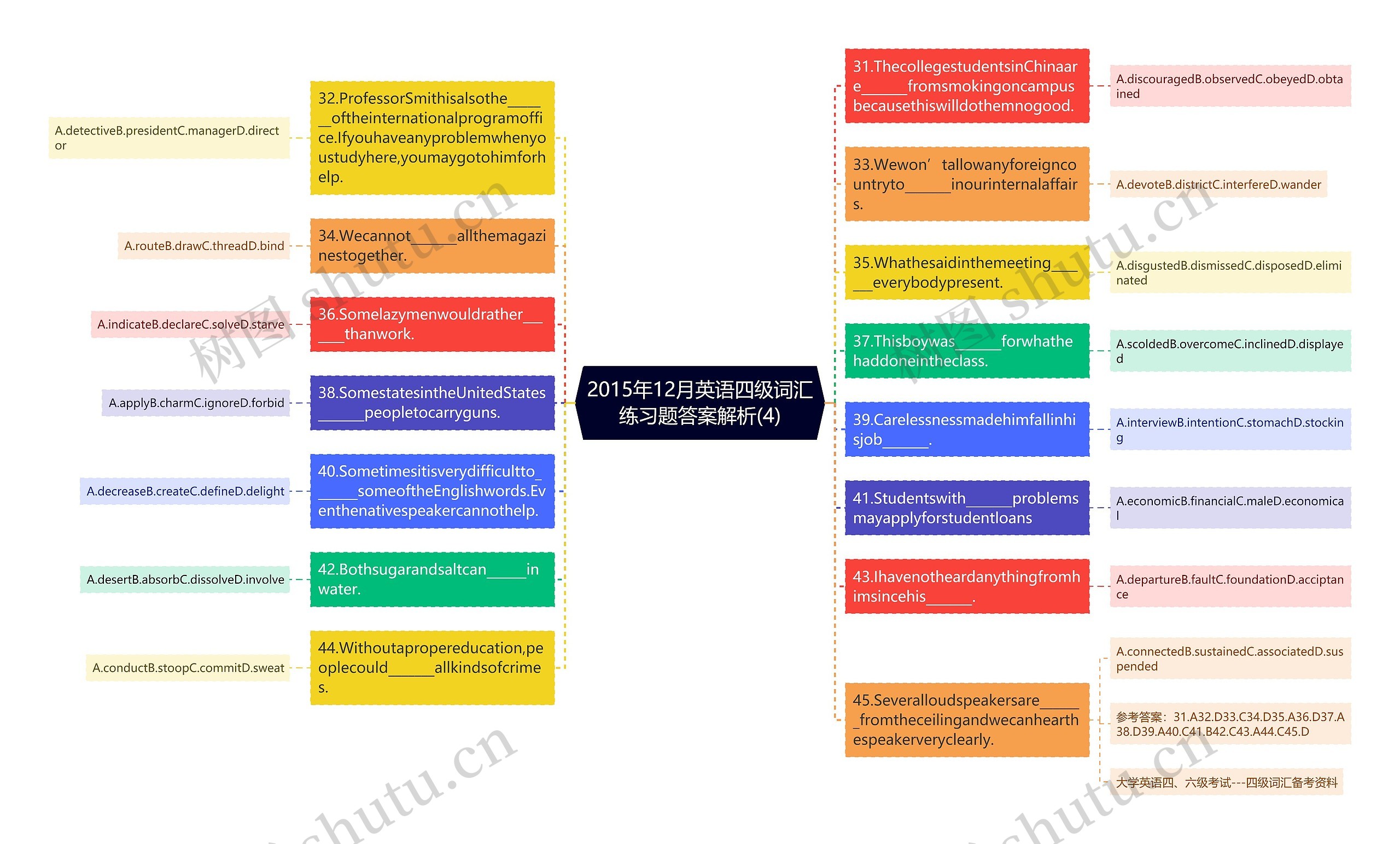 2015年12月英语四级词汇练习题答案解析(4)思维导图