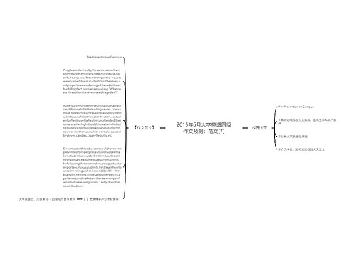 2015年6月大学英语四级作文预测：范文(7)