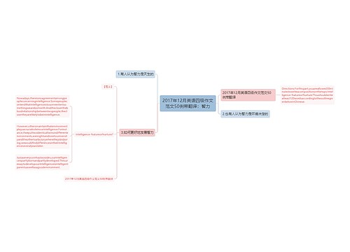 2017年12月英语四级作文范文50例带翻译：智力