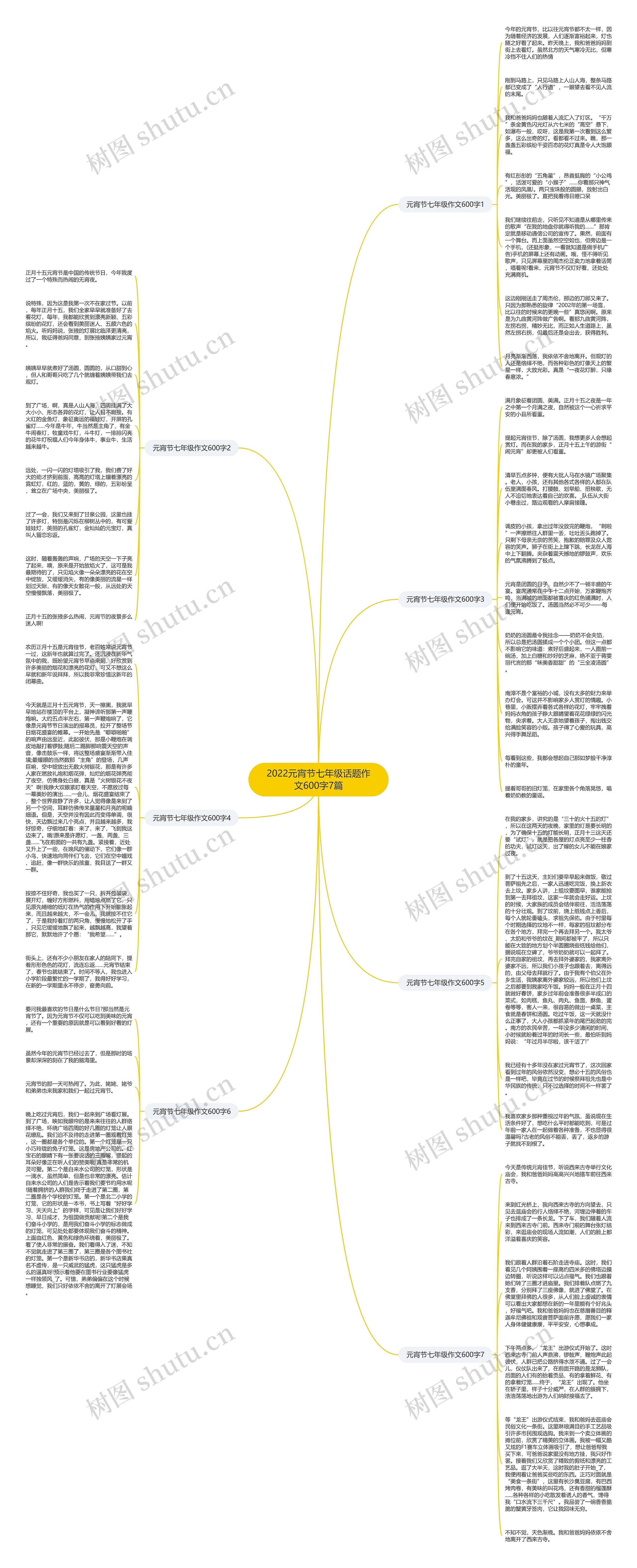 2022元宵节七年级话题作文600字7篇思维导图