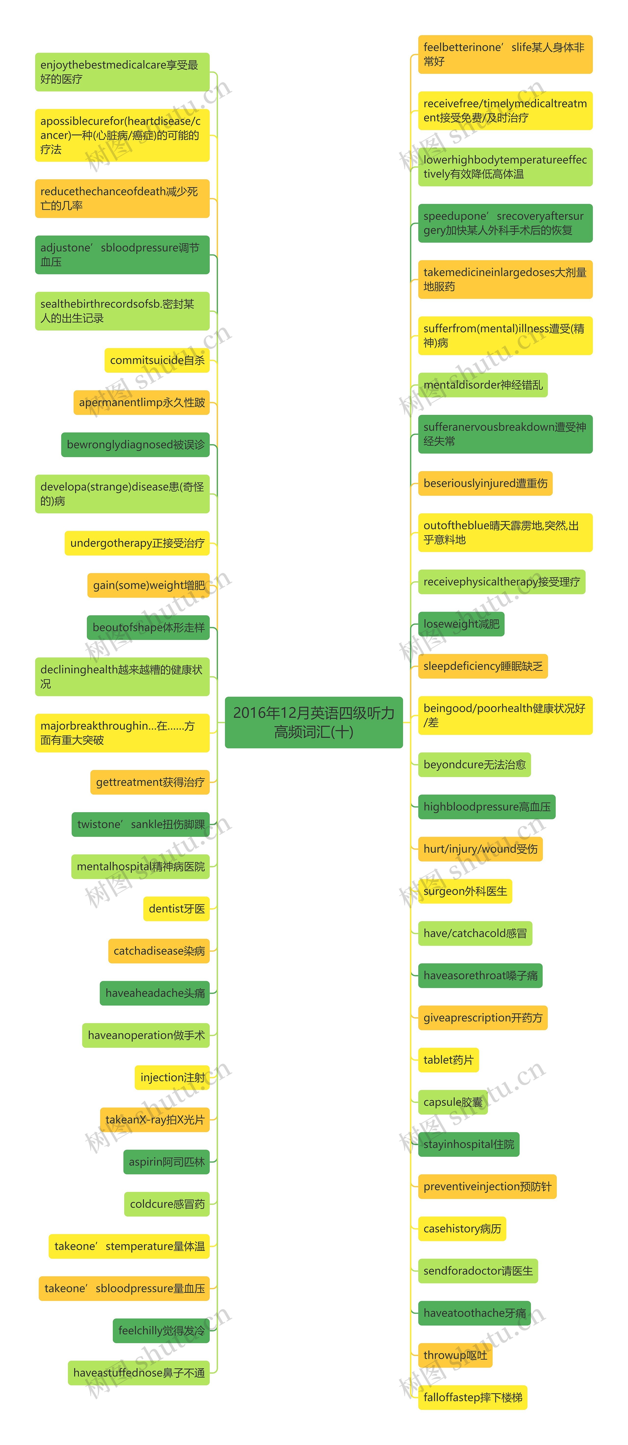 2016年12月英语四级听力高频词汇(十) 2016年12月英语四级听力高频词汇(十)
