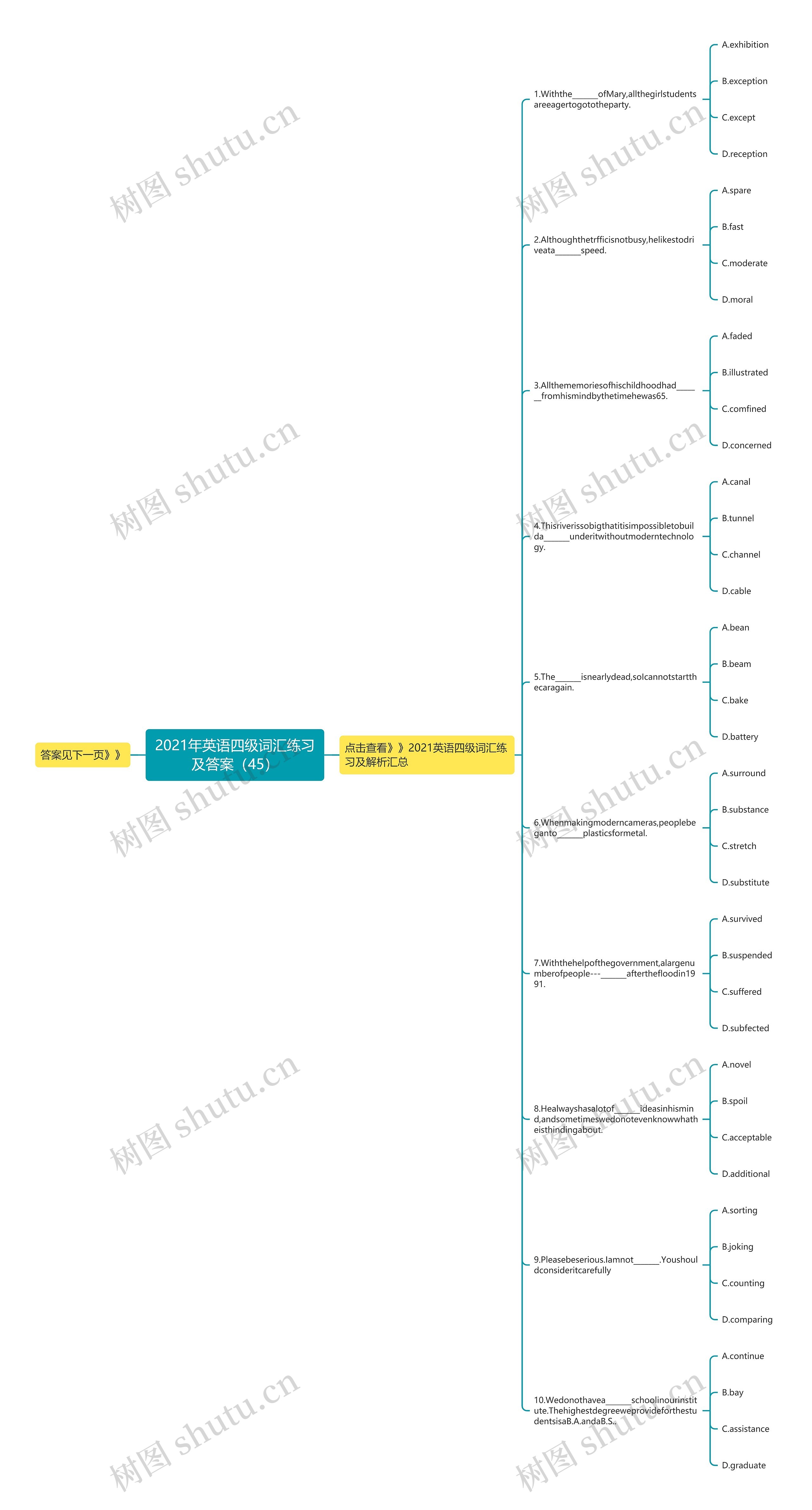 2021年英语四级词汇练习及答案（45）思维导图