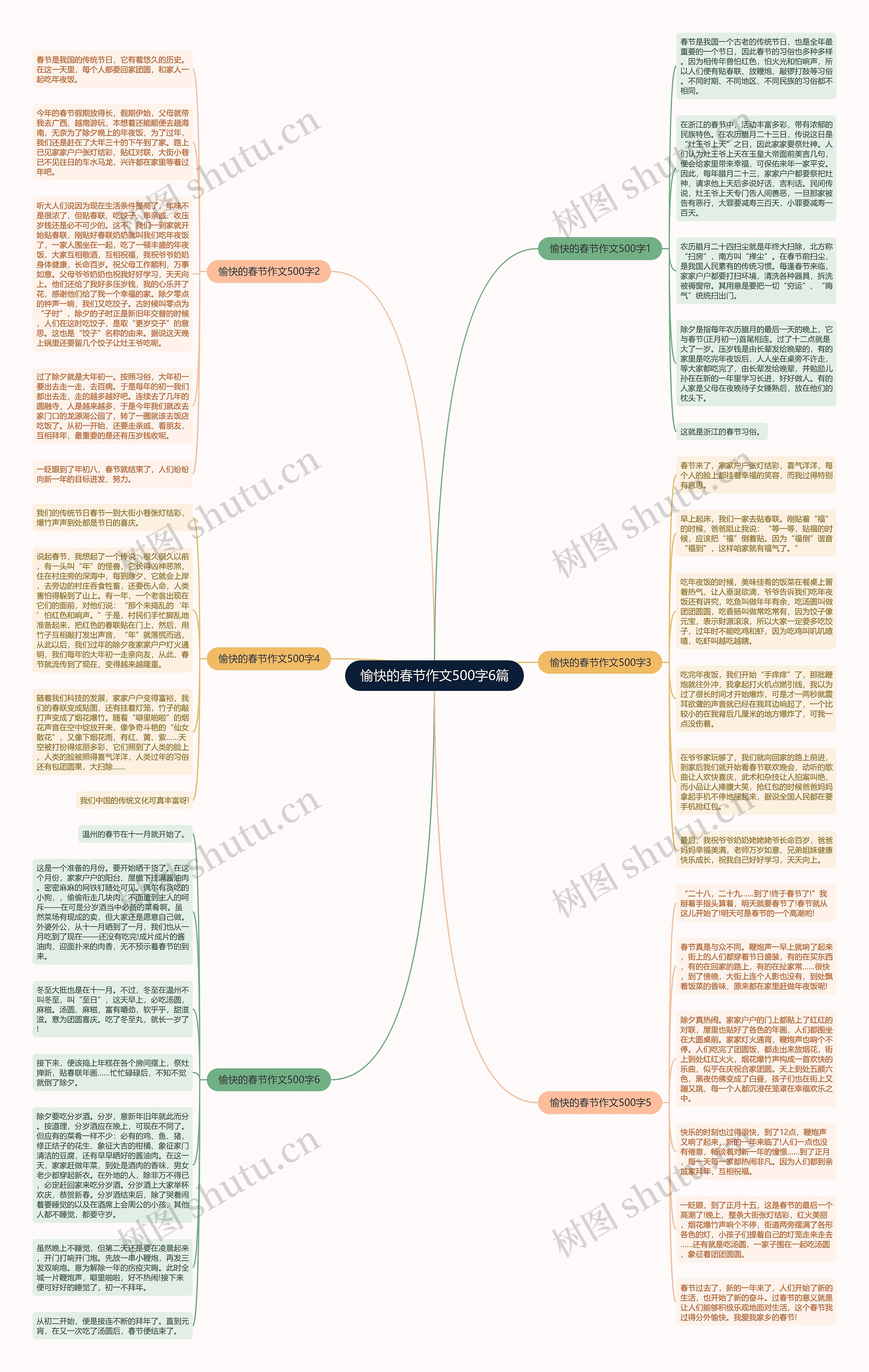愉快的春节作文500字6篇思维导图