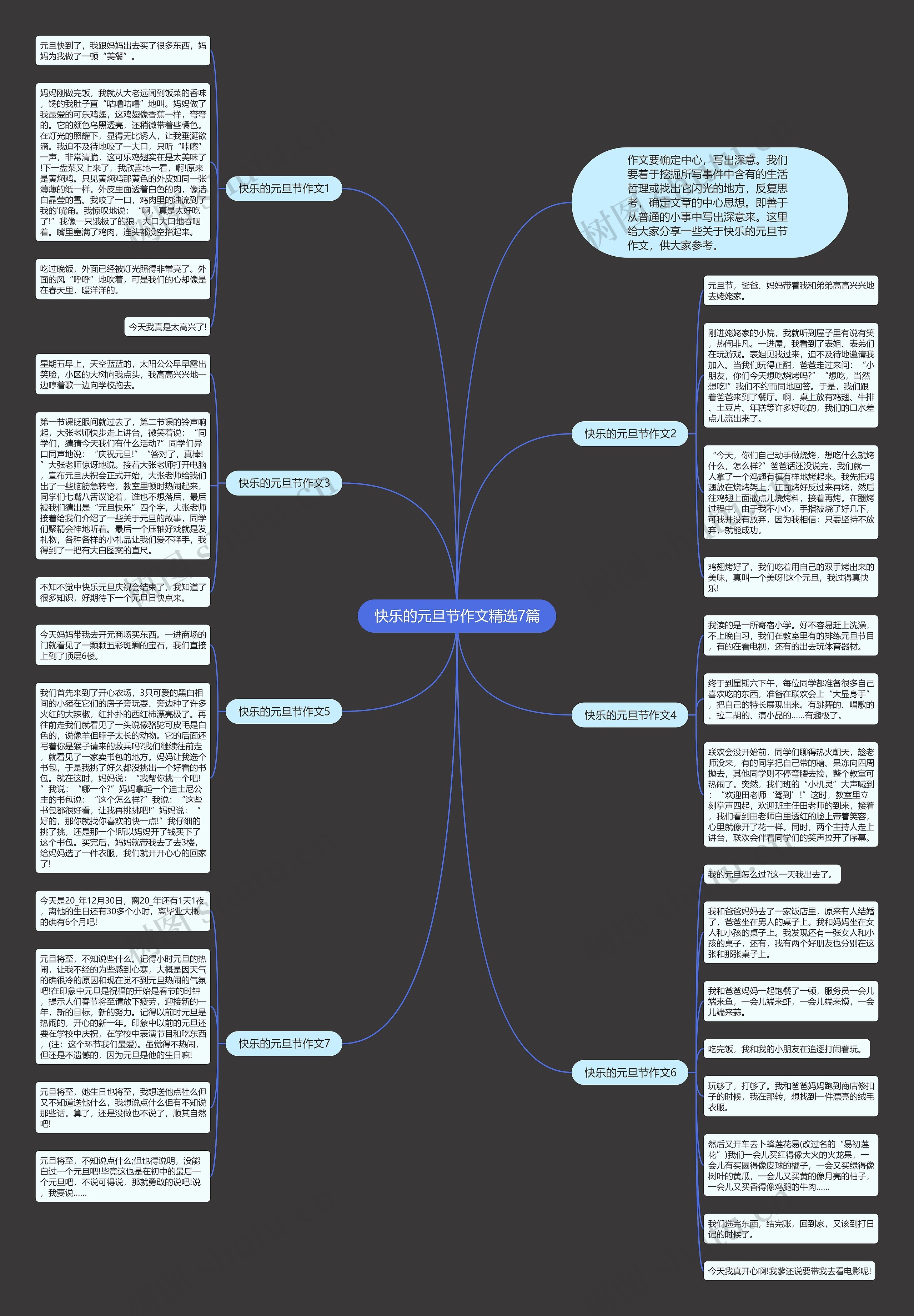 快乐的元旦节作文精选7篇思维导图