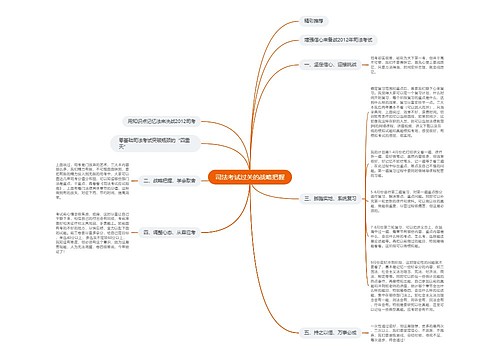 司法考试过关的战略把握