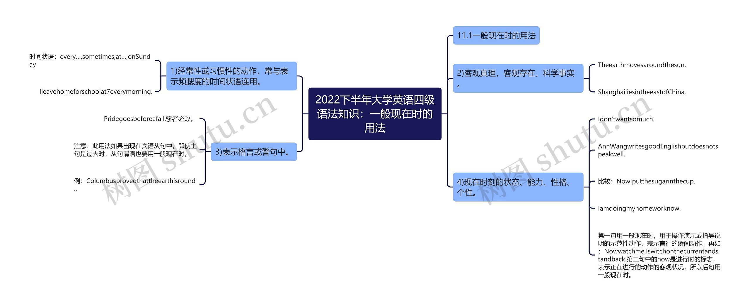 2022下半年大学英语四级语法知识：一般现在时的用法