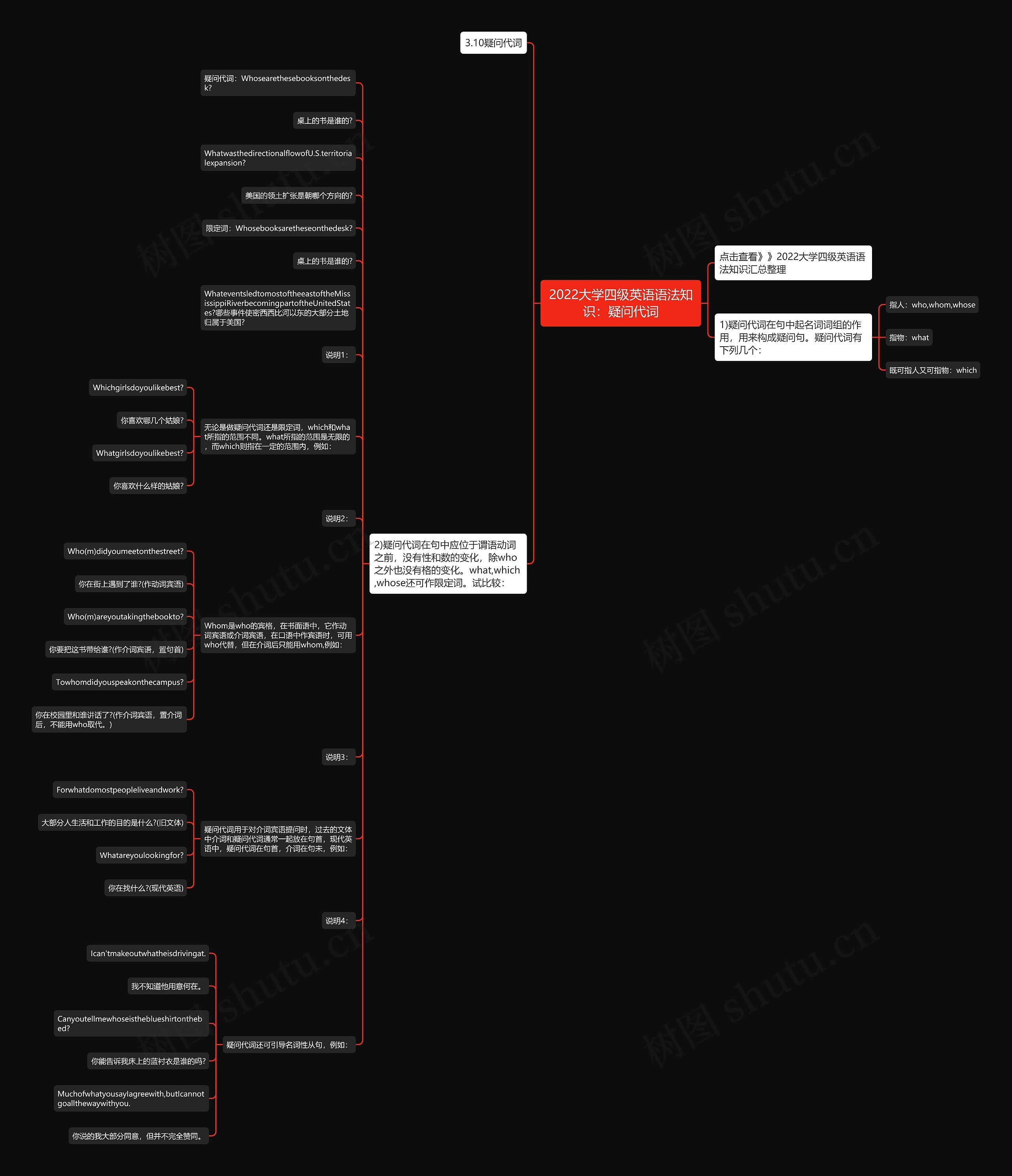 2022大学四级英语语法知识：疑问代词思维导图