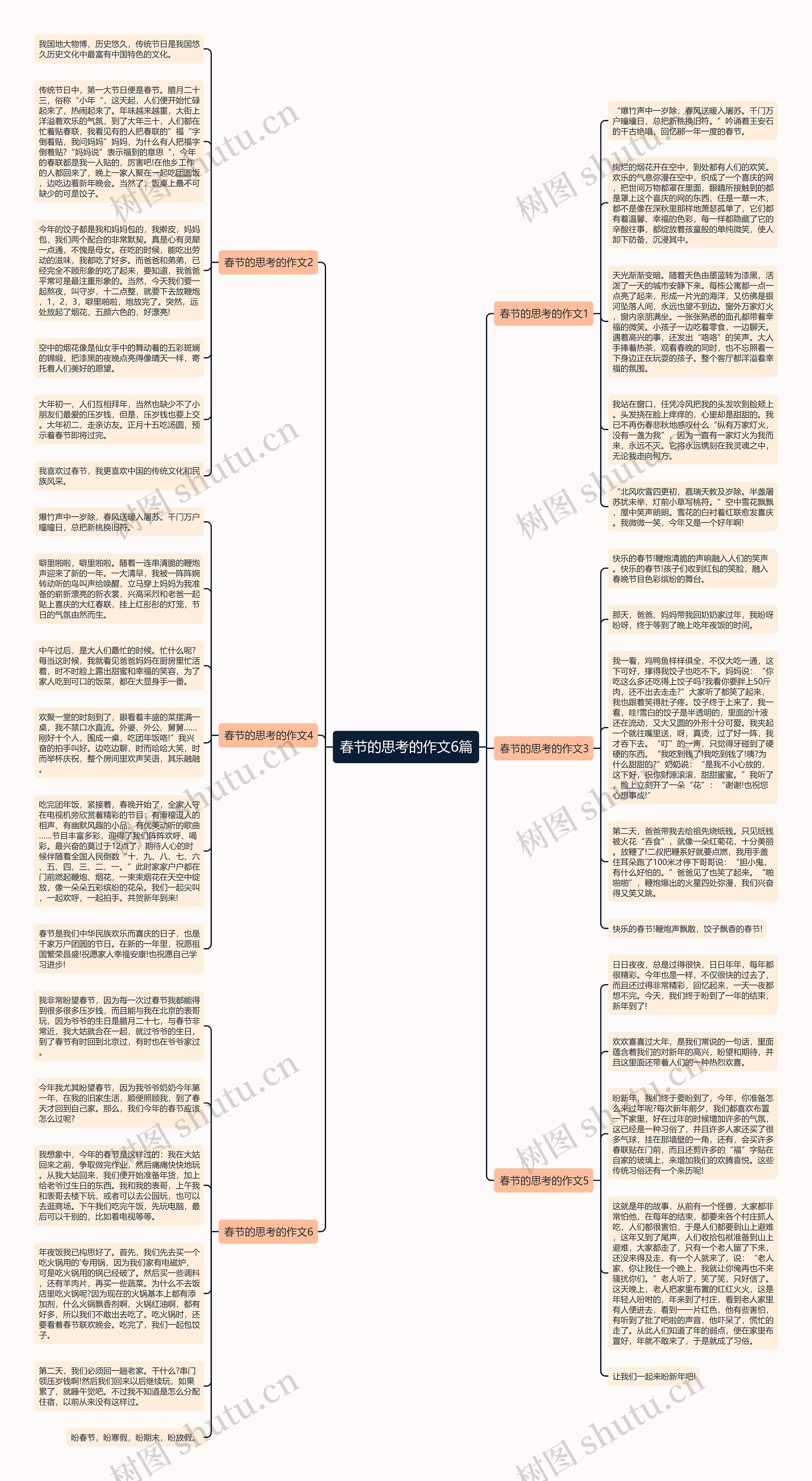 春节的思考的作文6篇思维导图