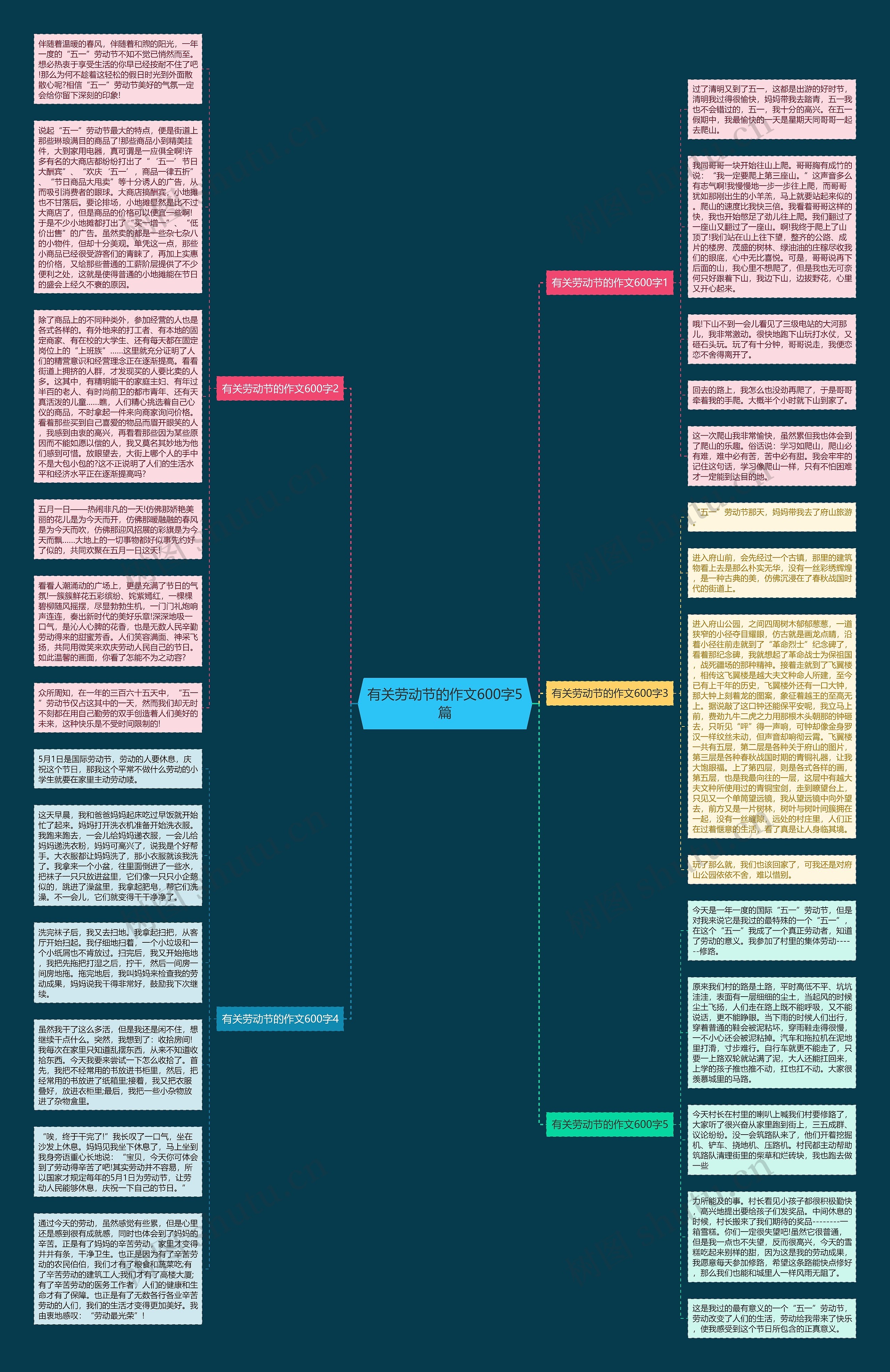 有关劳动节的作文600字5篇思维导图