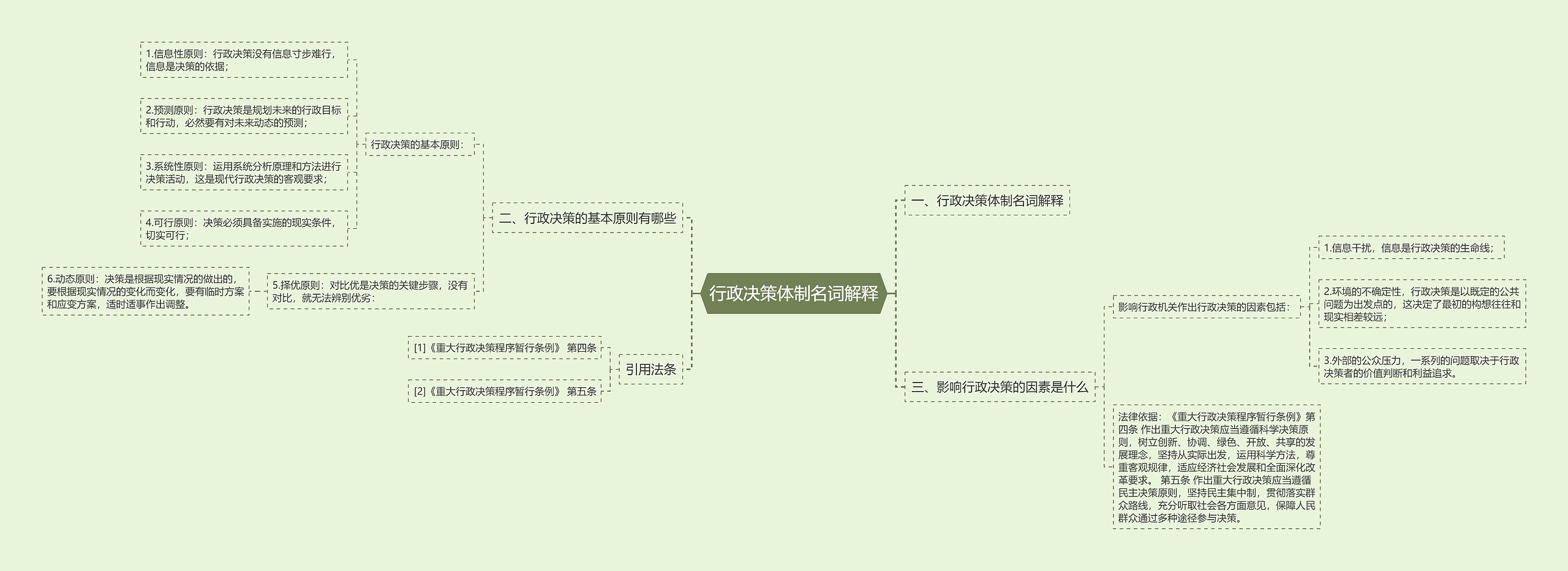 行政决策体制名词解释思维导图